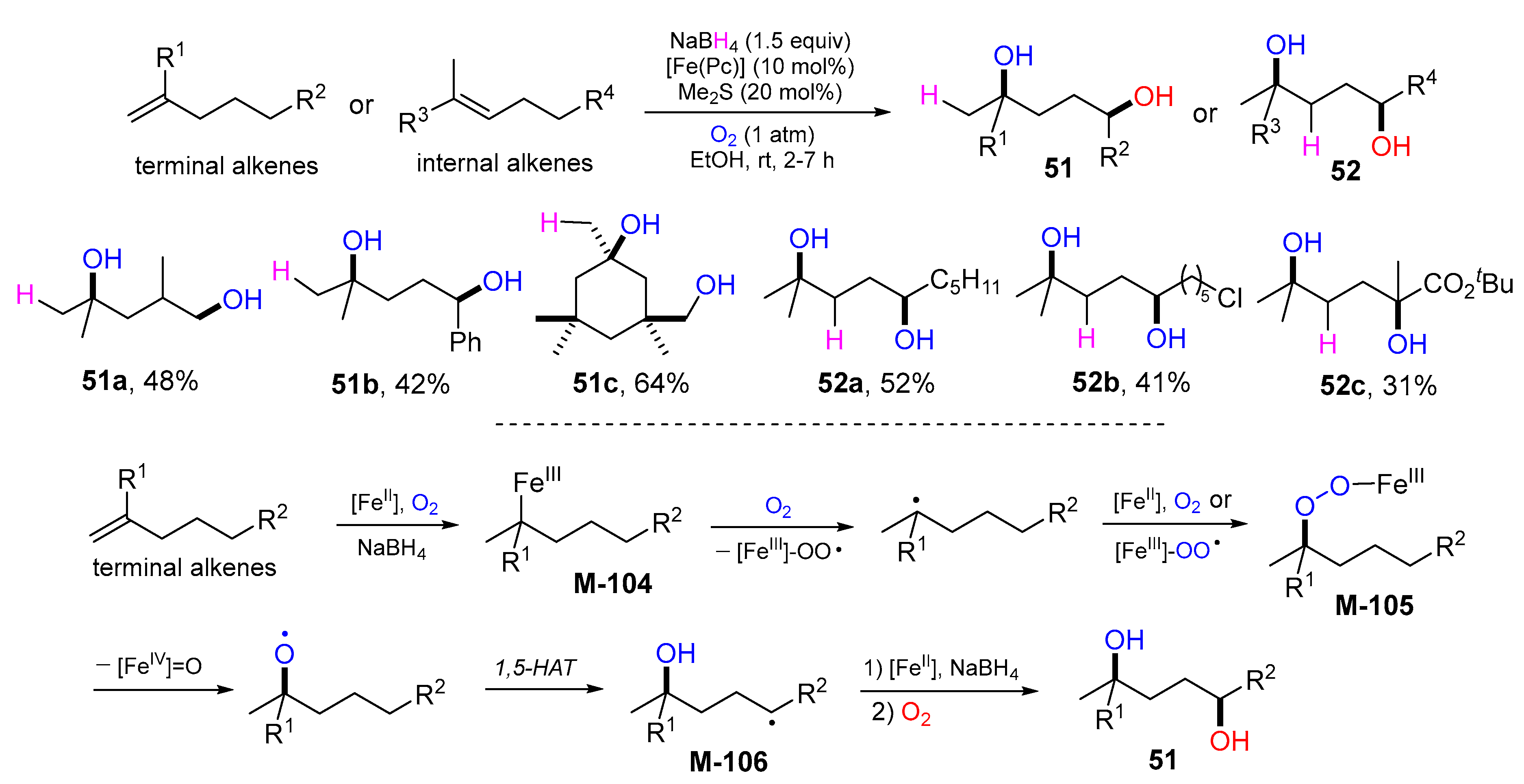 Molecules 28 03027 sch047