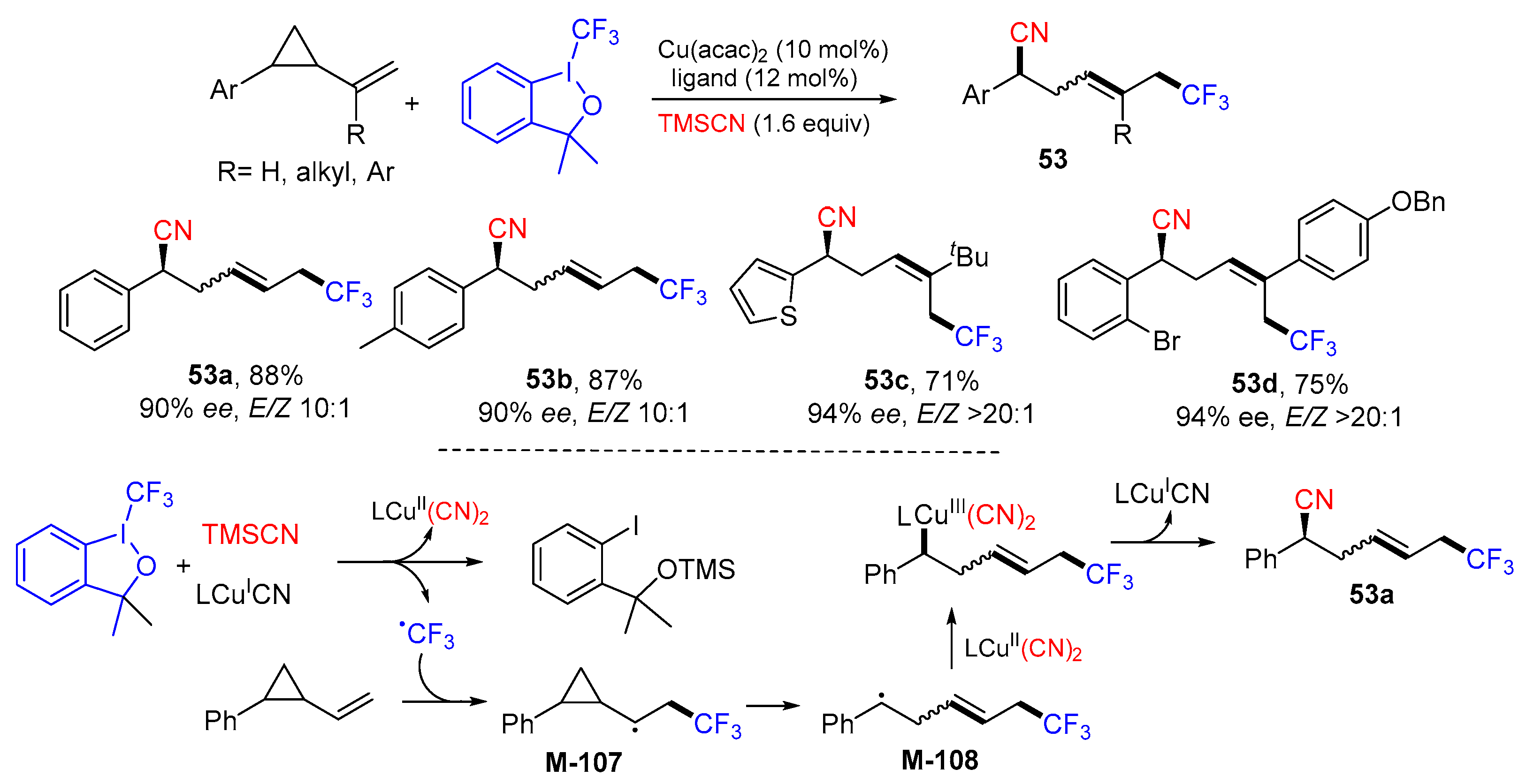 Molecules 28 03027 sch049