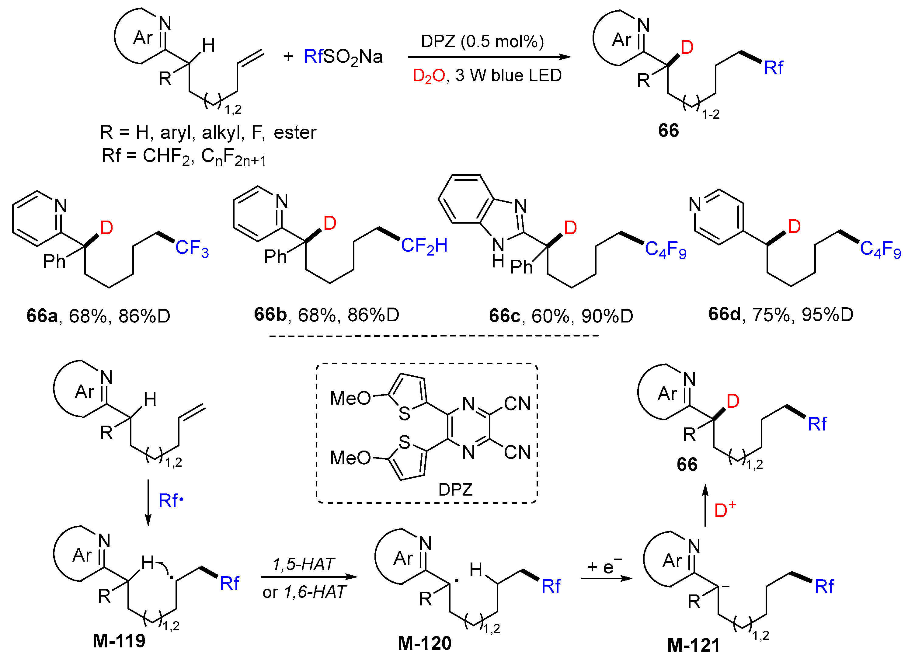 Molecules 28 03027 sch060