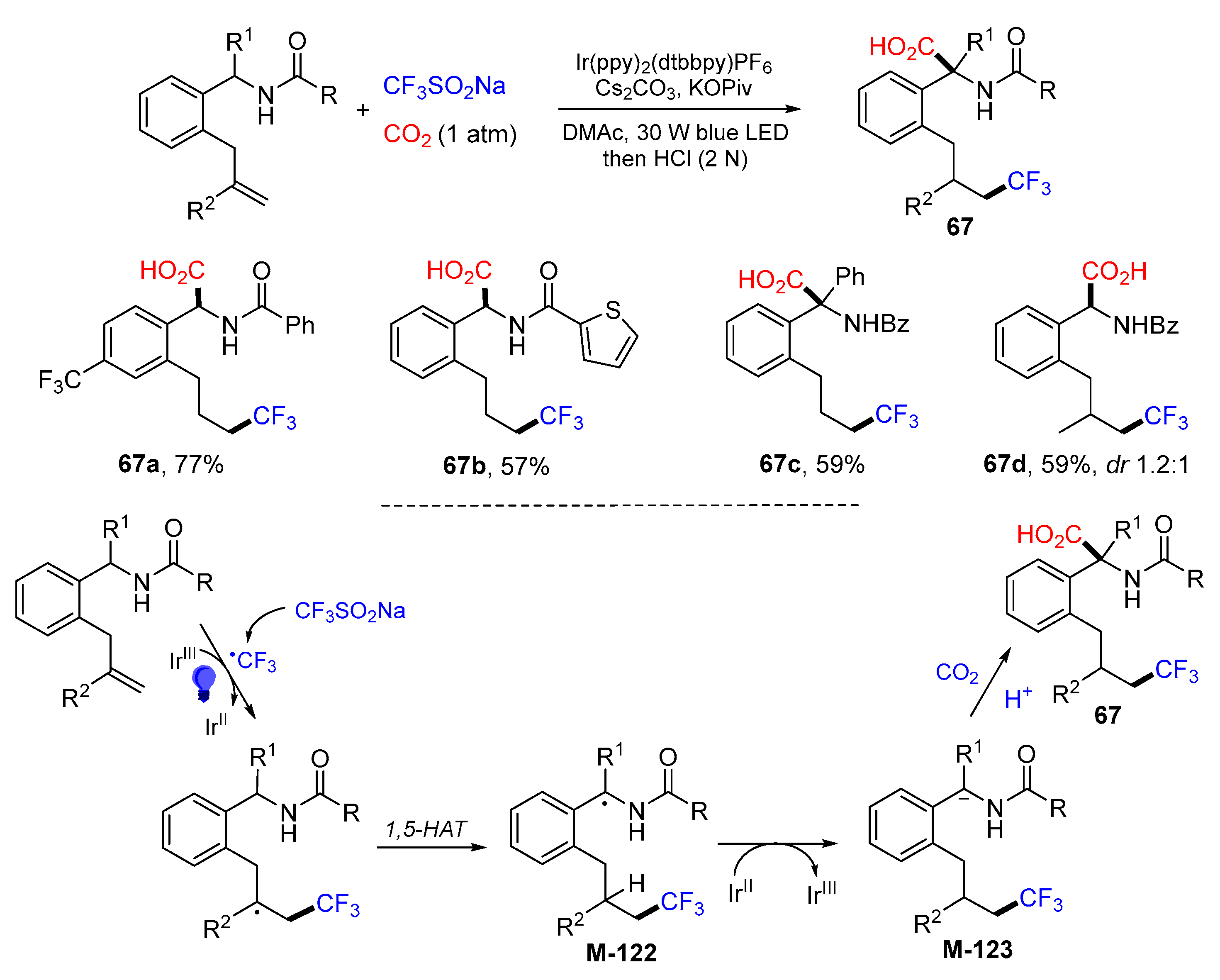 Molecules 28 03027 sch061