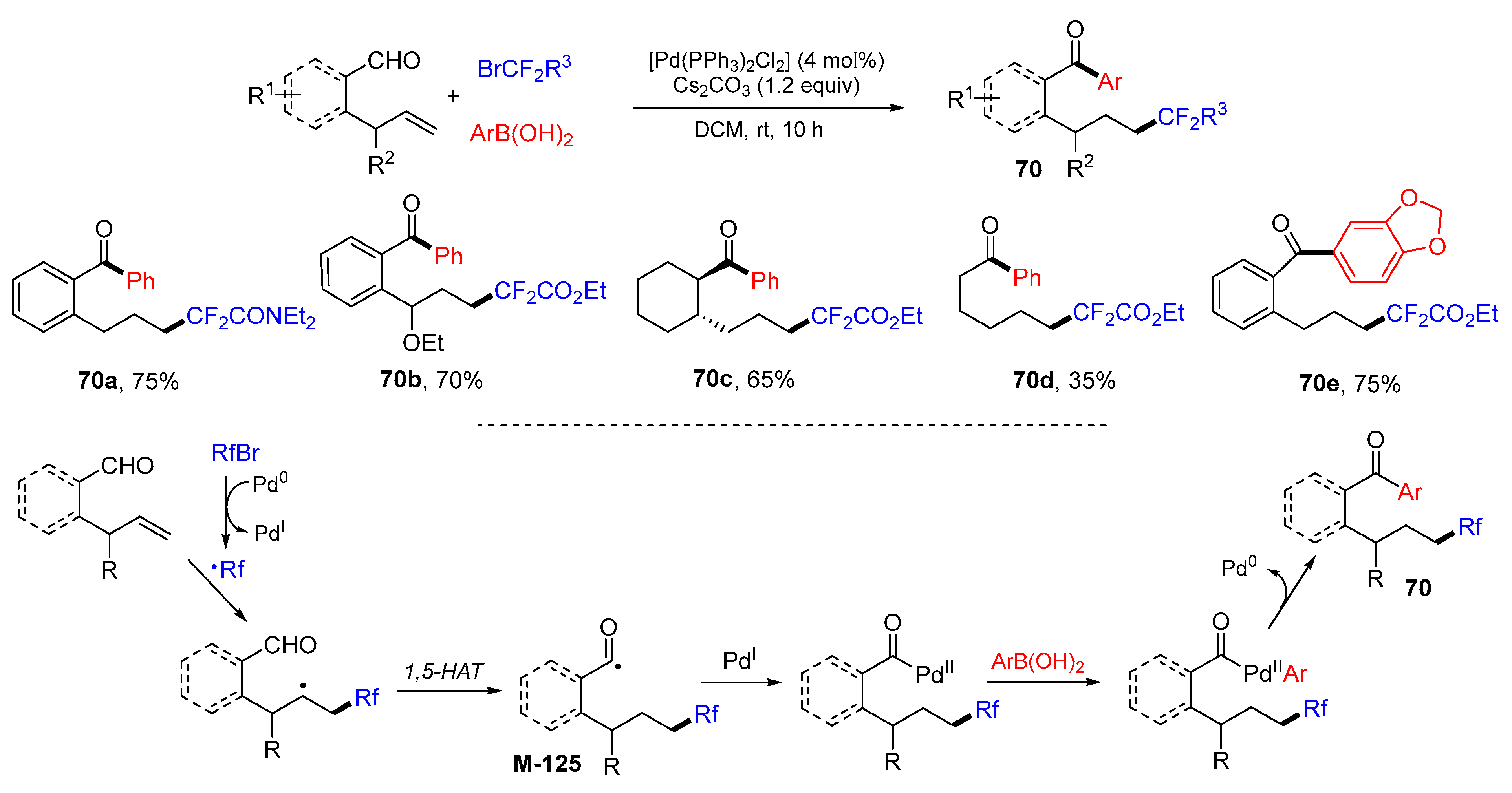 Molecules 28 03027 sch064