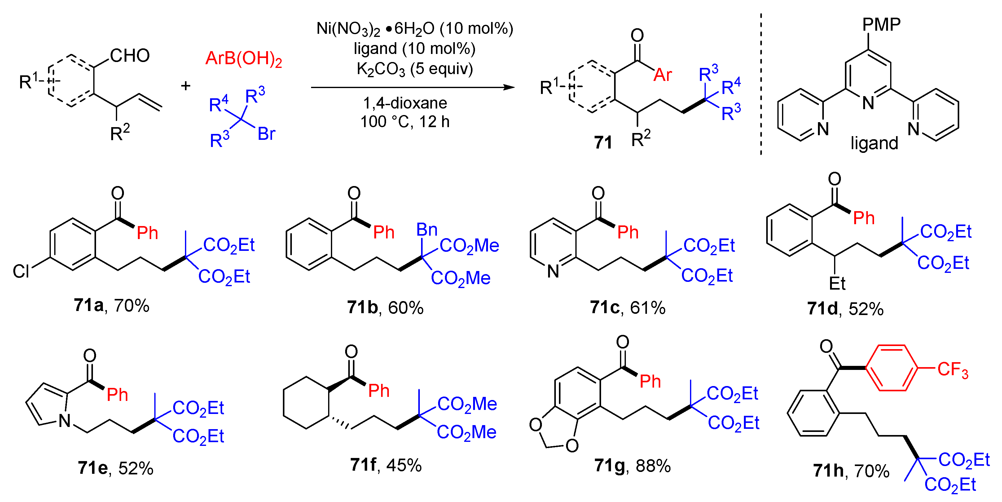 Molecules 28 03027 sch065