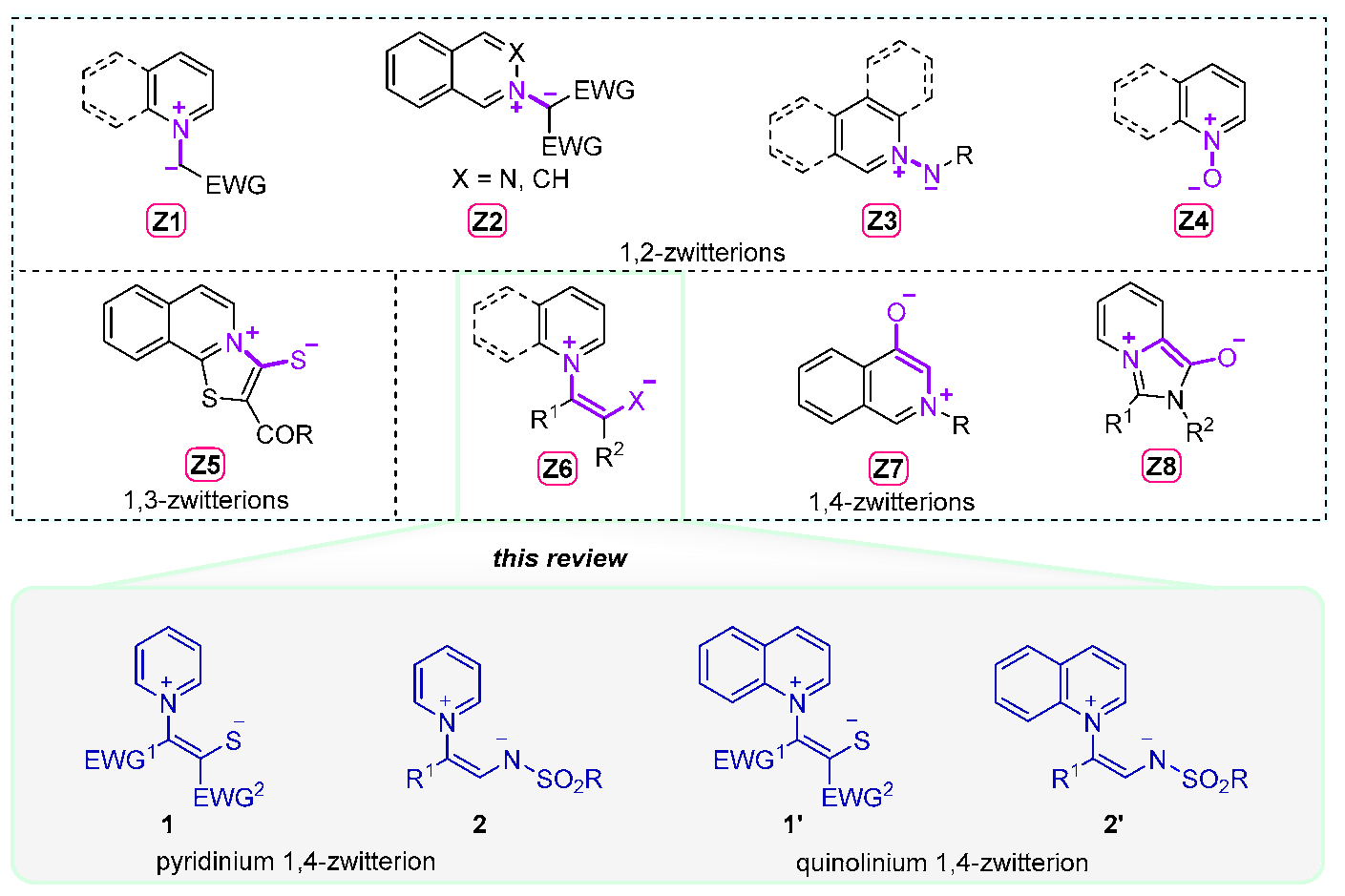 Molecules 28 03059 g001