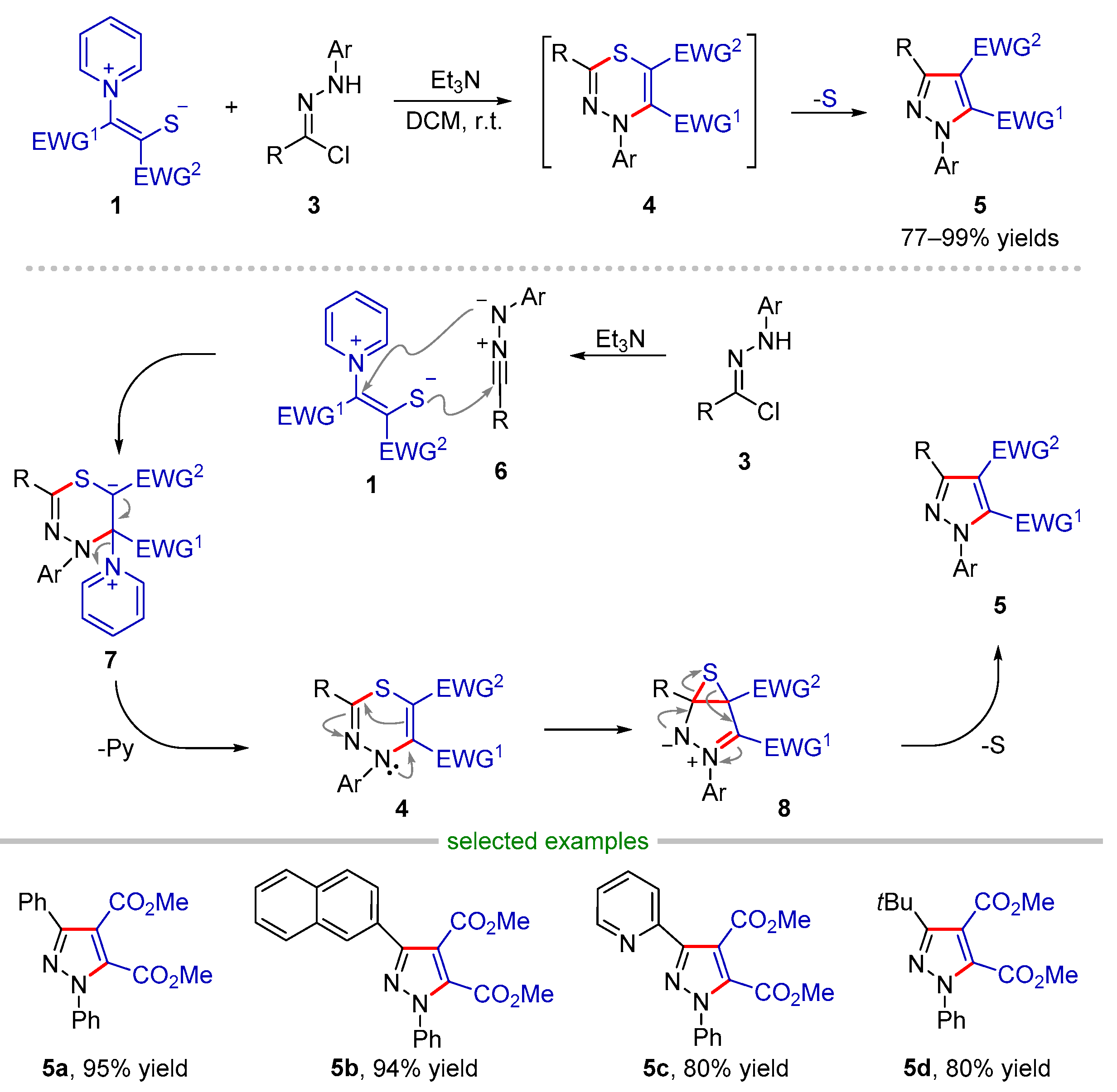 Molecules 28 03059 sch003