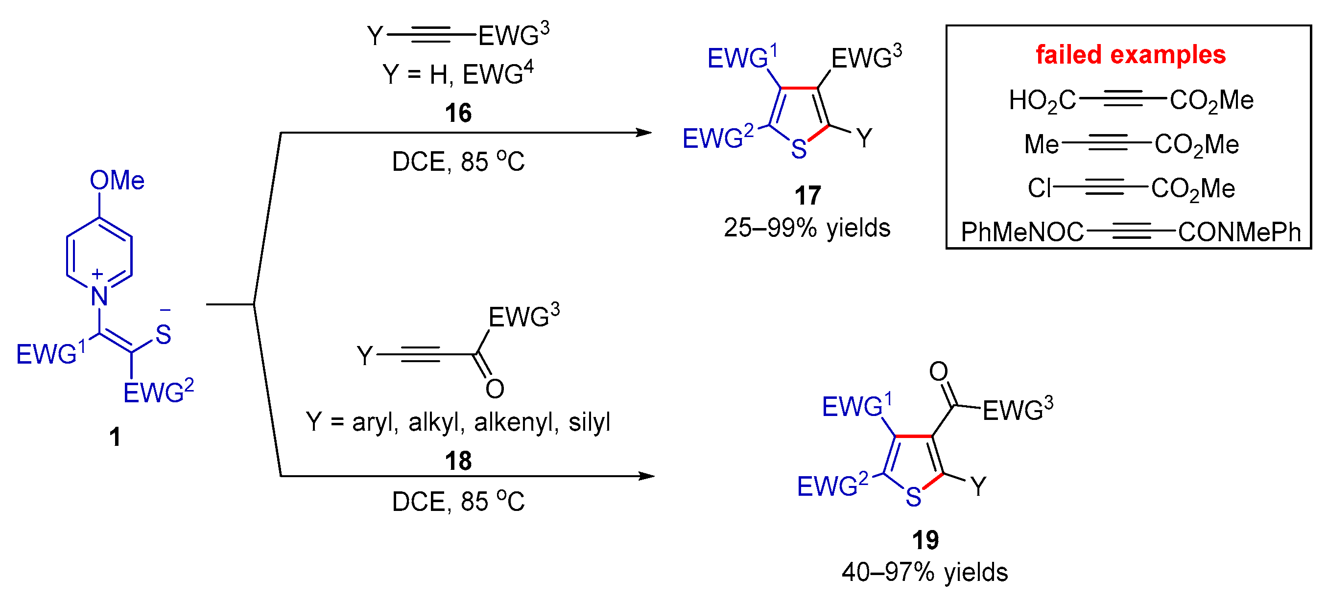 Molecules 28 03059 sch006