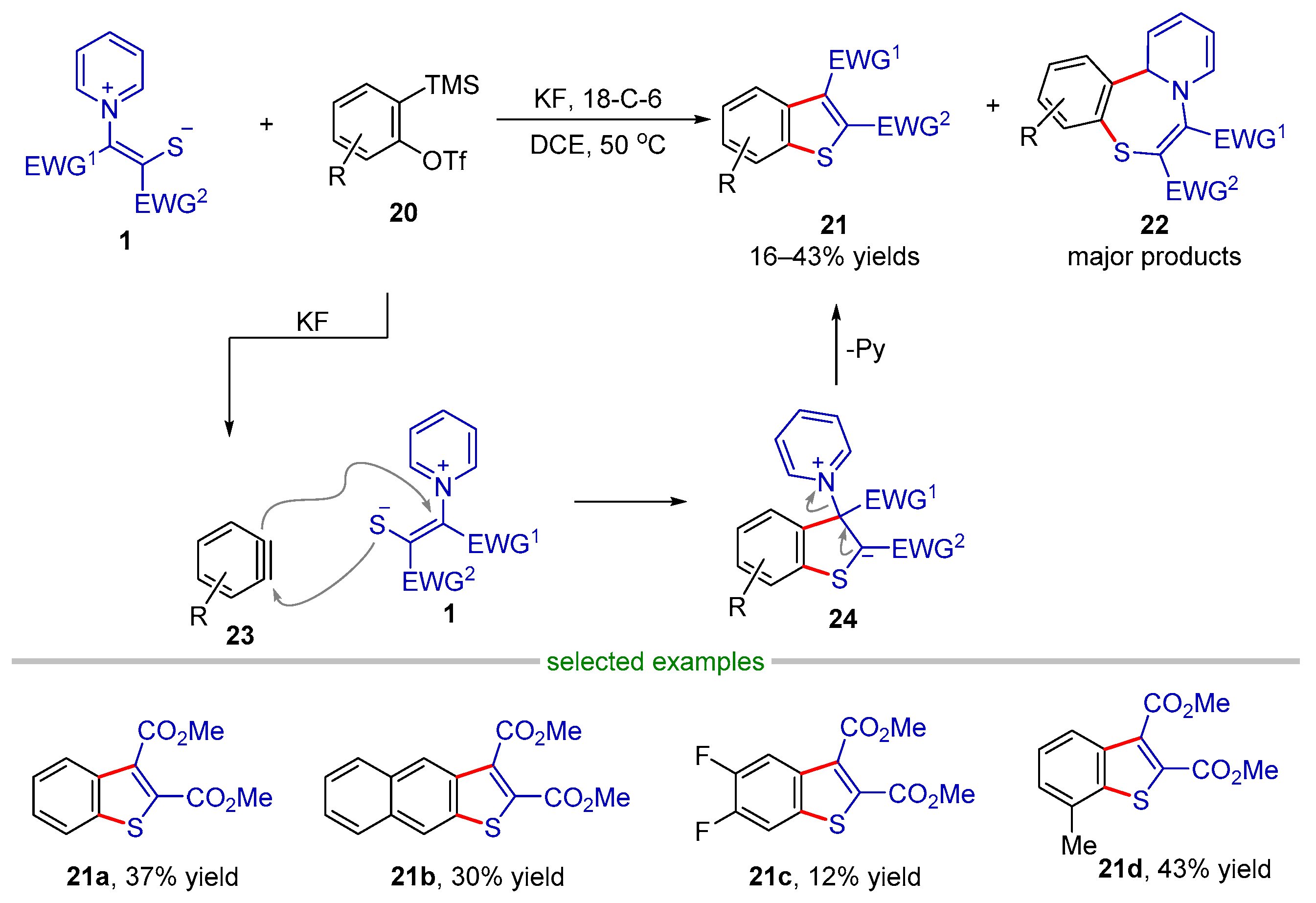 Molecules 28 03059 sch007