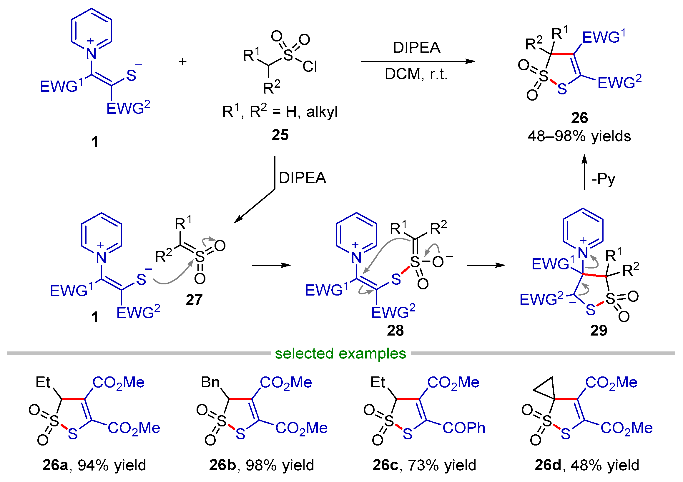 Molecules 28 03059 sch008