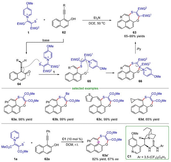 Molecules Free Full Text Recent Progress In Heterocycle Synthesis