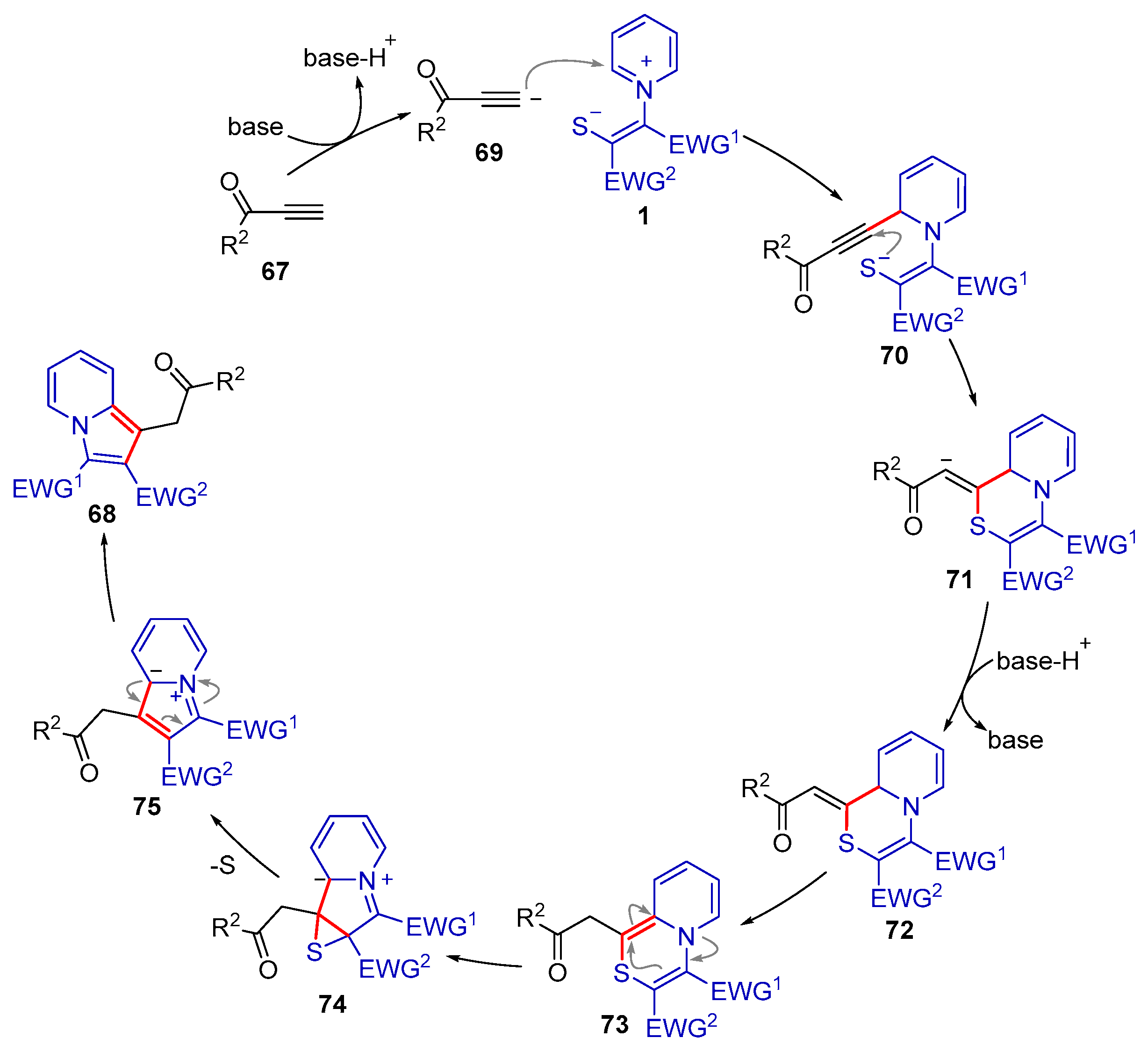 Molecules 28 03059 sch016