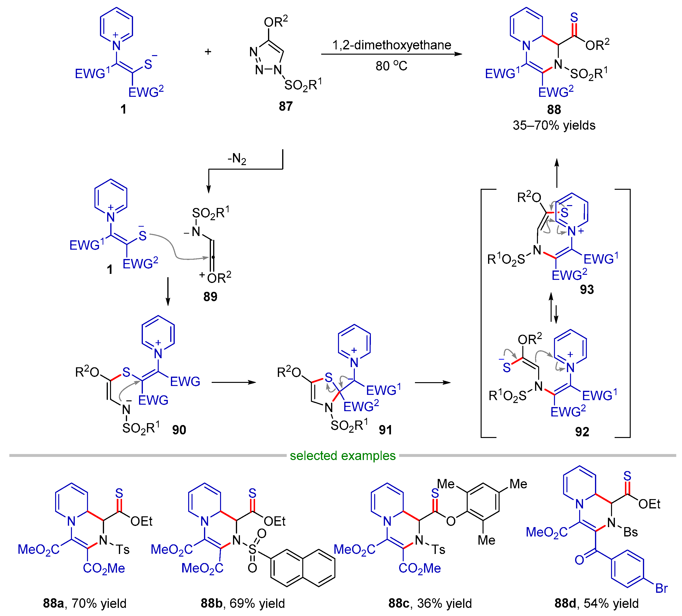 Molecules 28 03059 sch019