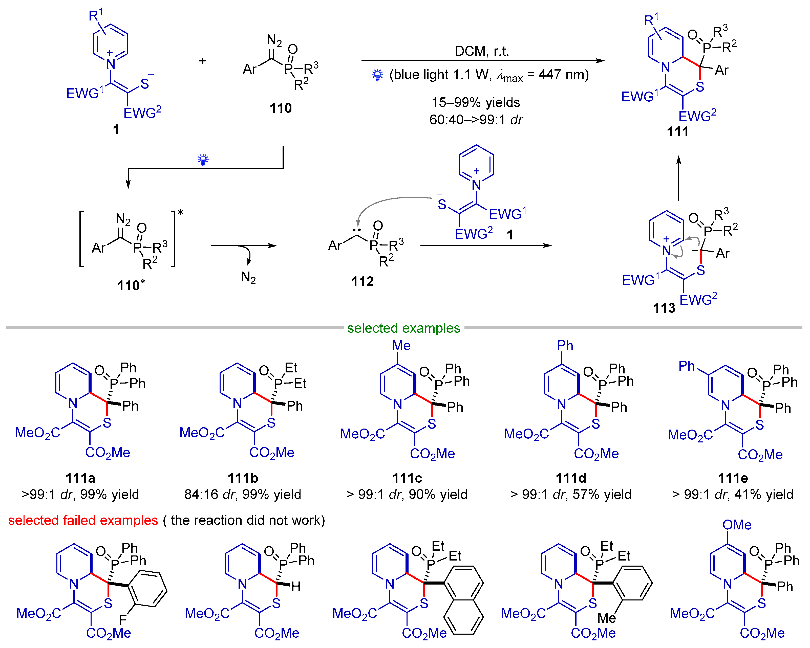 Molecules 28 03059 sch024