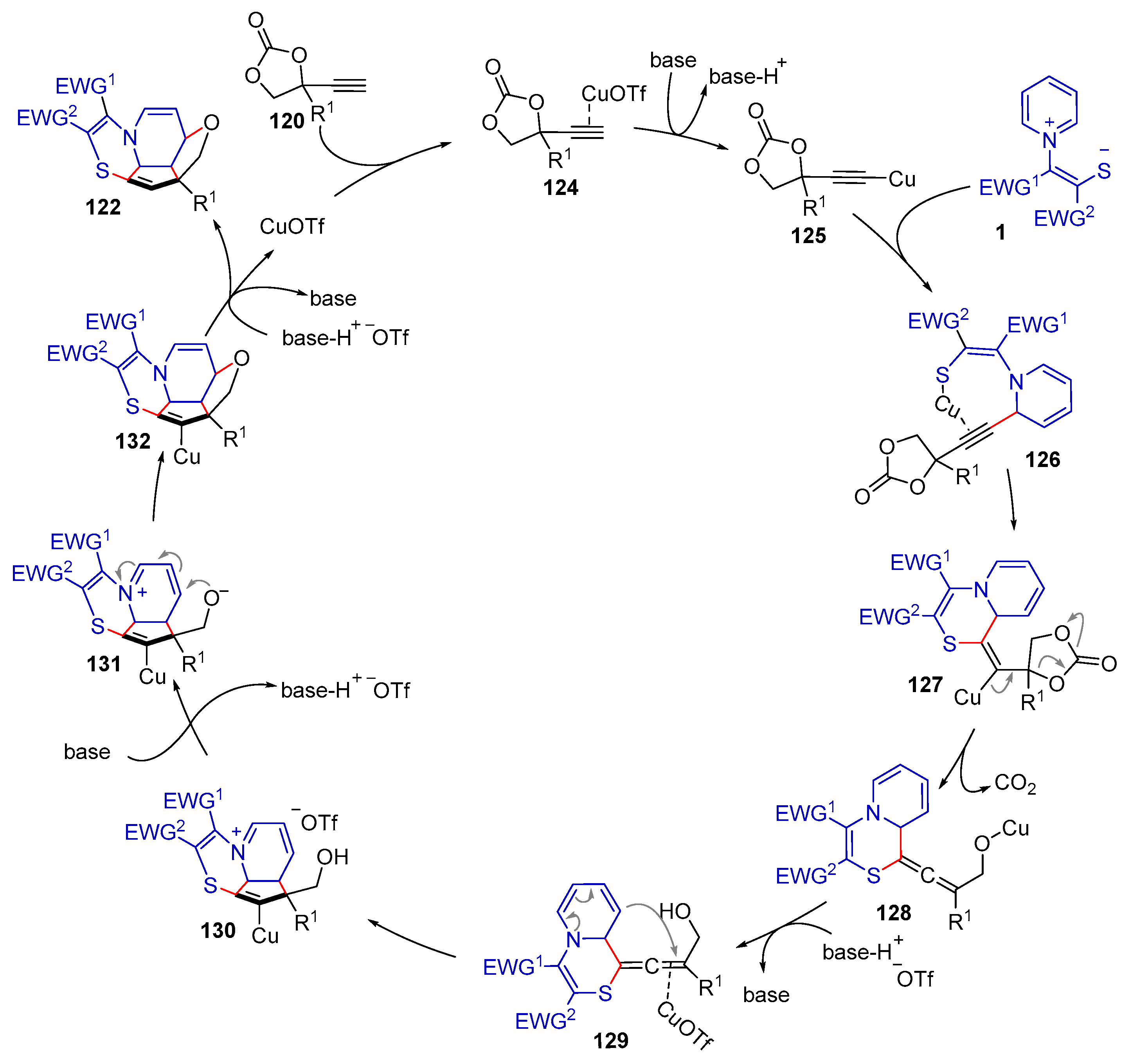 Molecules 28 03059 sch028