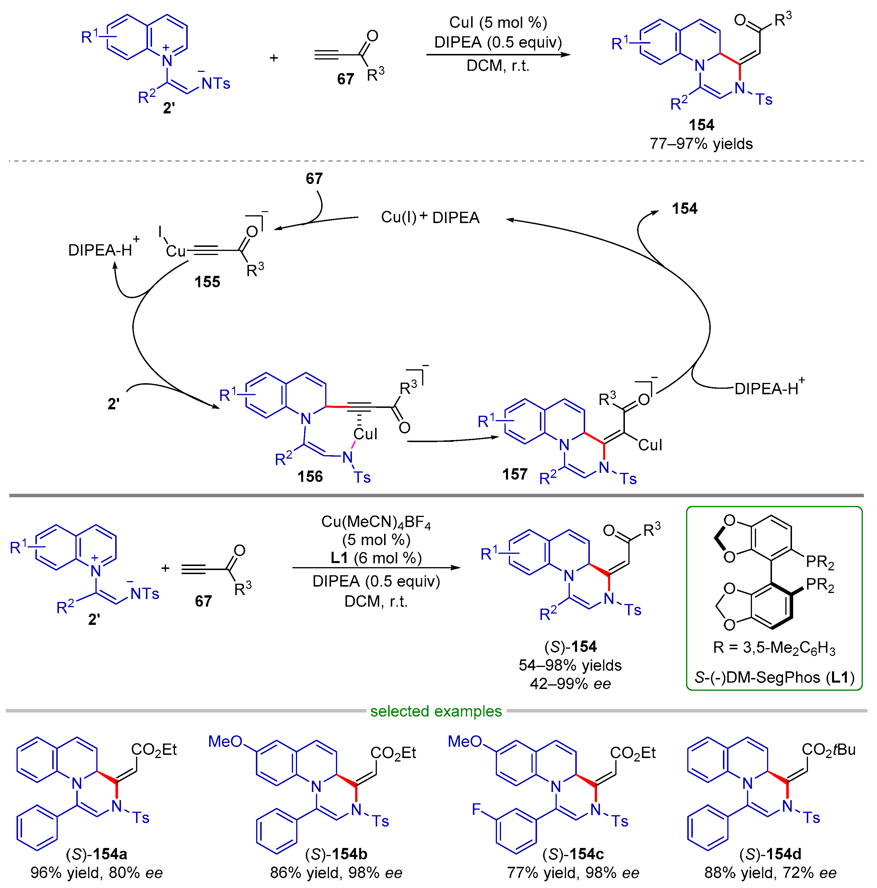 Molecules 28 03059 sch032