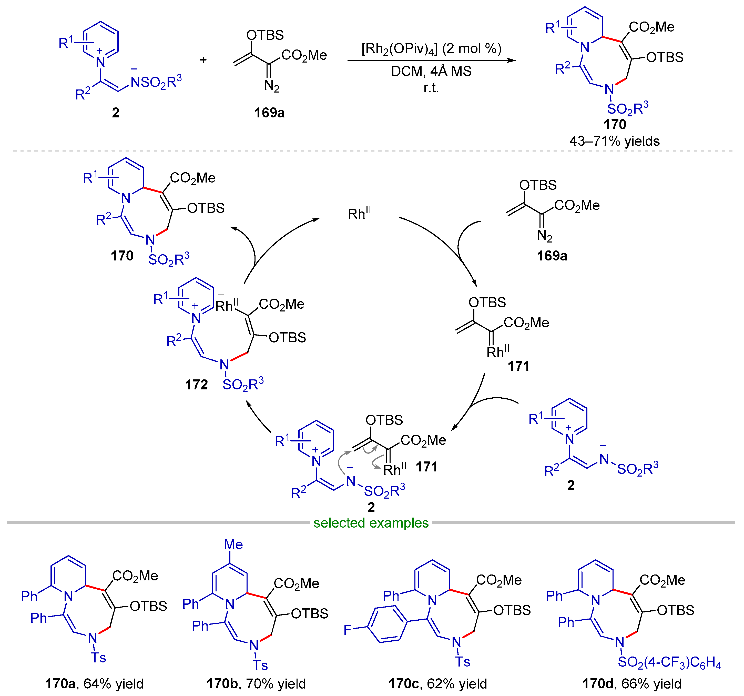 Molecules 28 03059 sch036