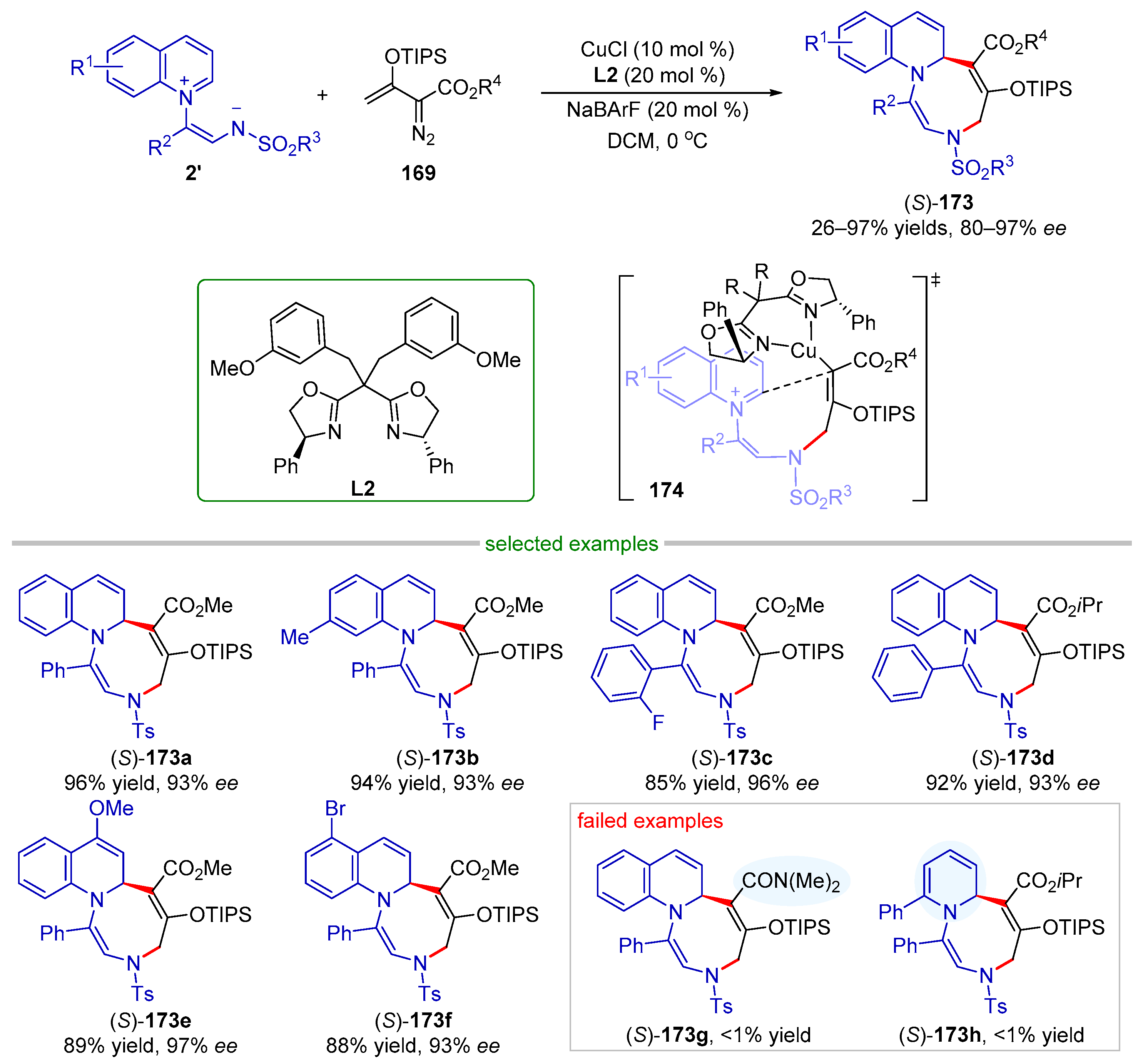 Molecules 28 03059 sch037