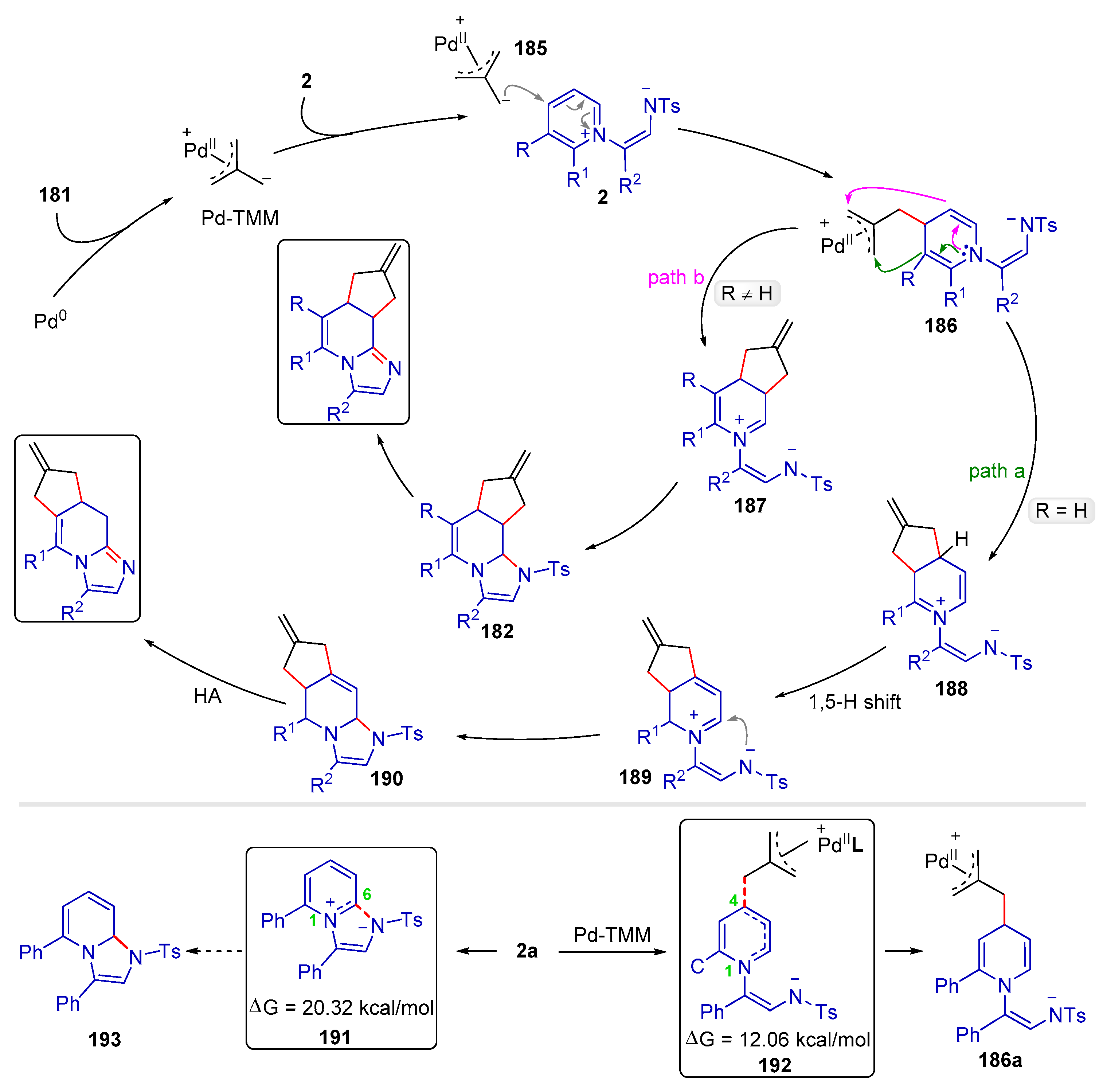 Molecules 28 03059 sch040