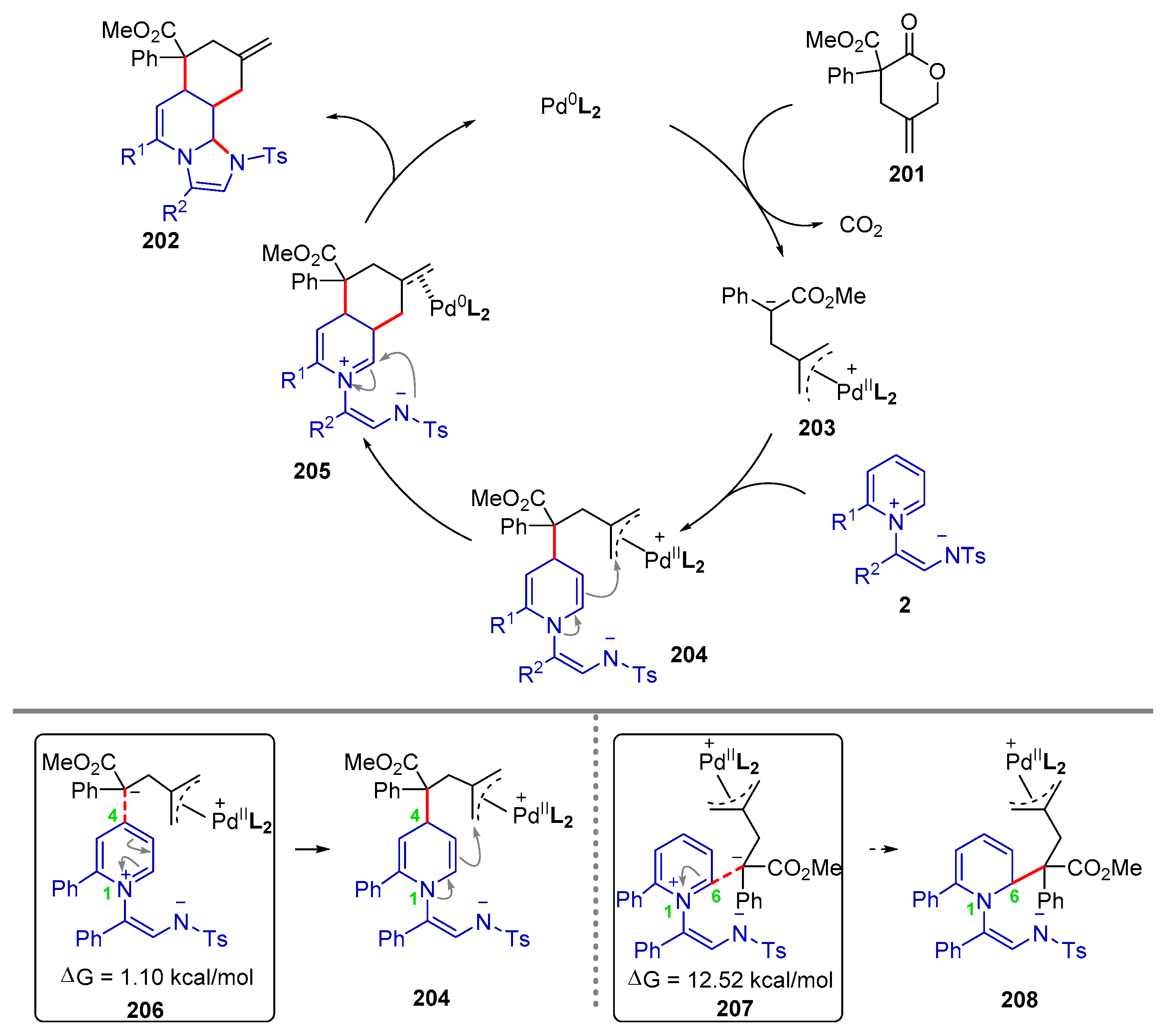 Molecules 28 03059 sch043