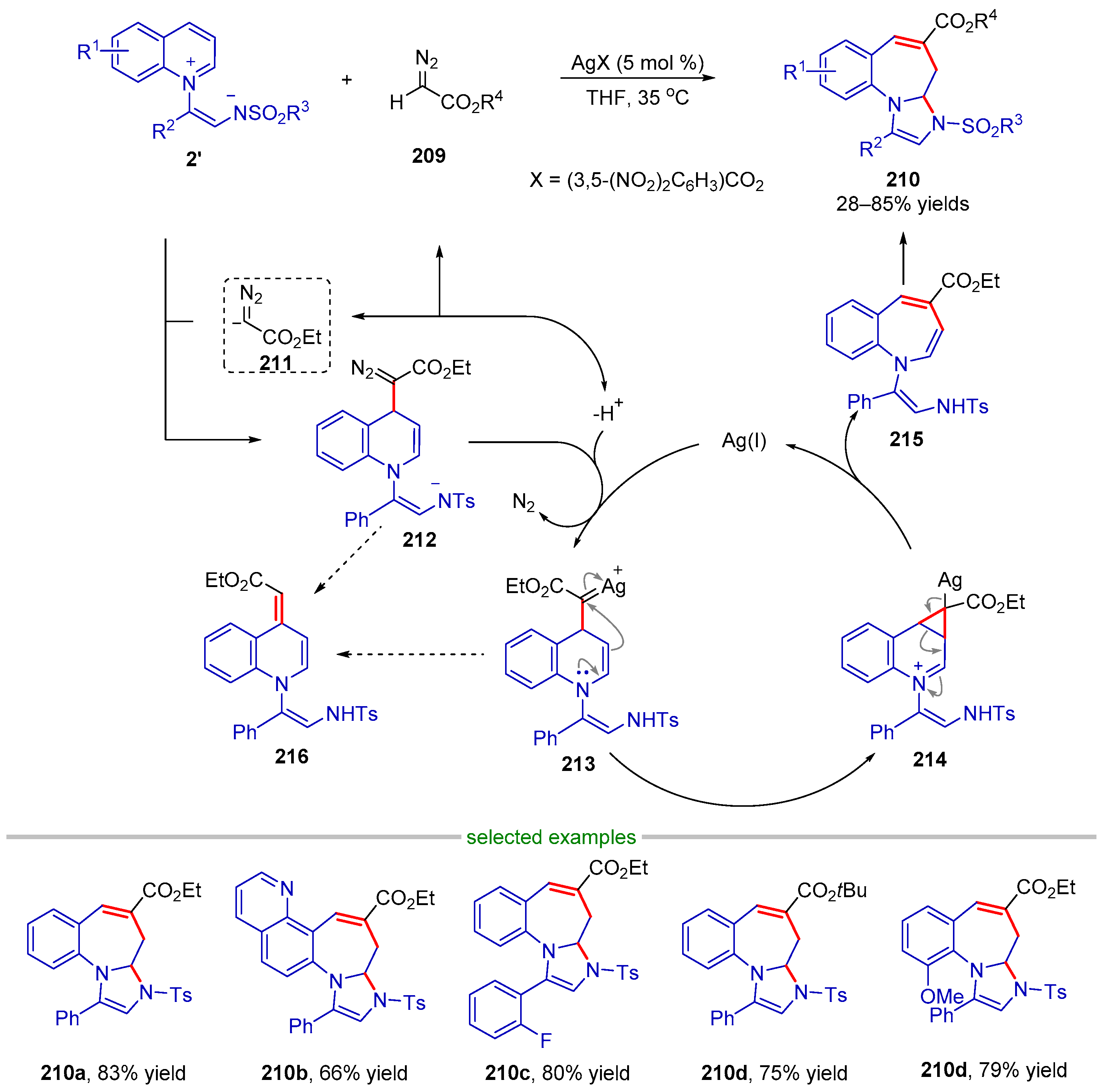 Molecules 28 03059 sch044