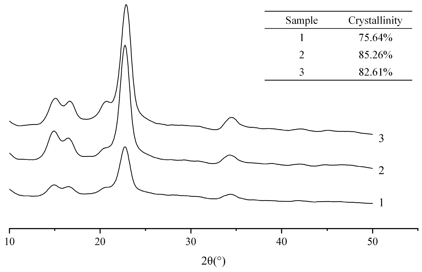 Molecules 28 03070 g005 Molecules 28 03070 g005