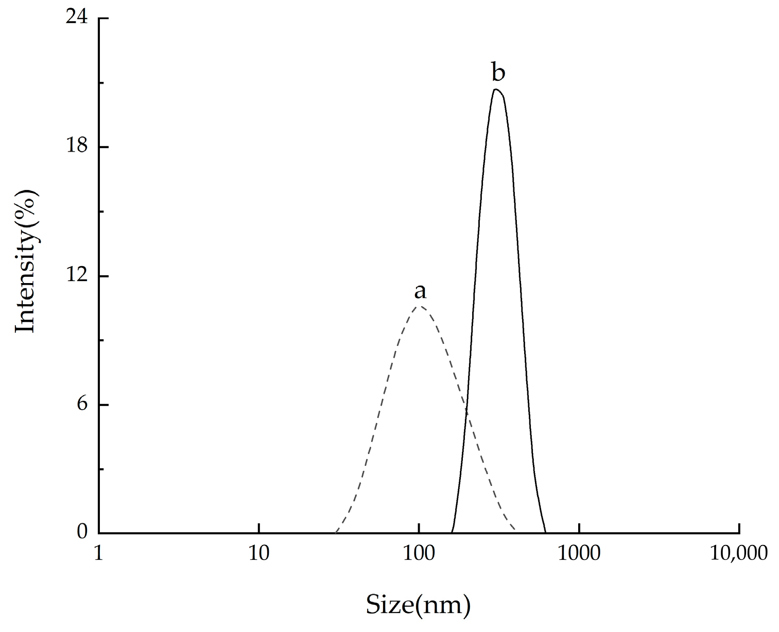 Molecules 28 03070 g007 Molecules 28 03070 g007