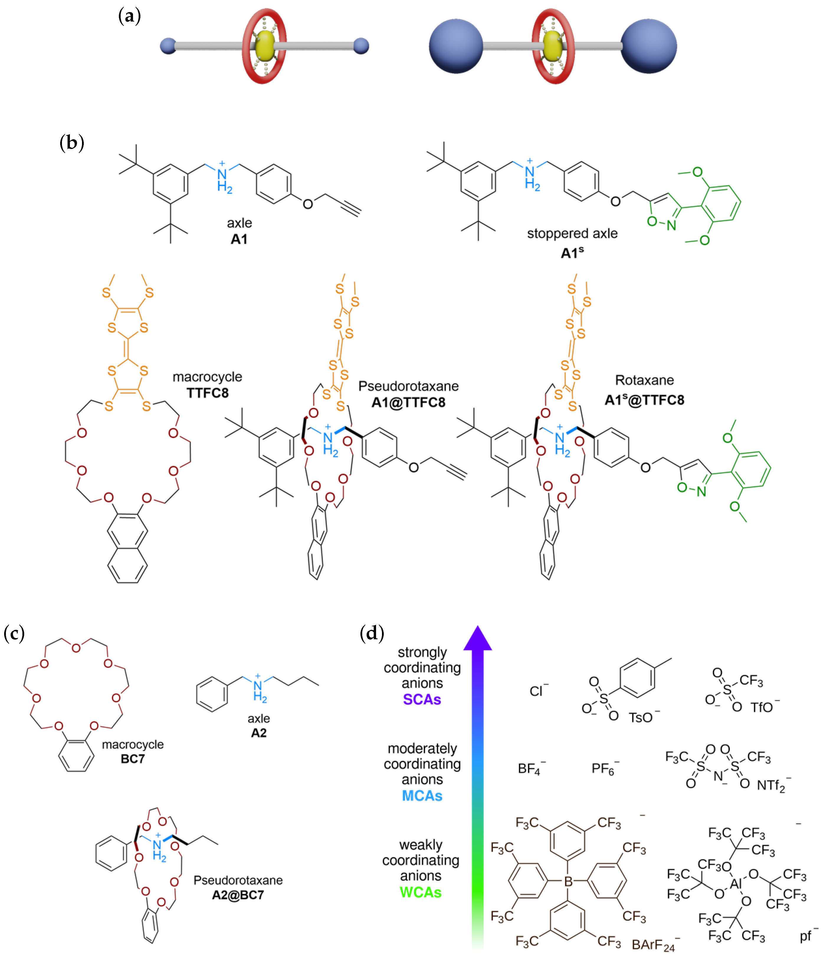 Use of Weakly Coordinating Anions to Develop an Integrated Approach to the  Tuning of ΔE1/2 Values by Medium Effects