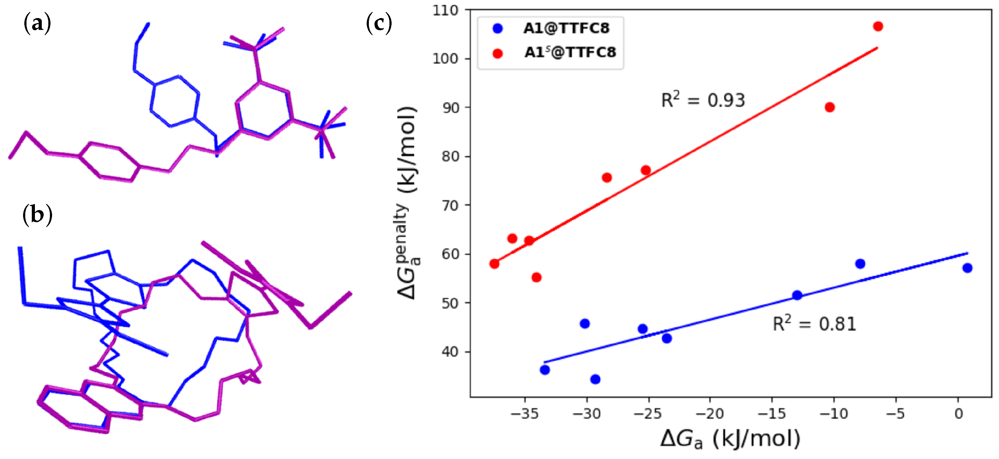Molecules 28 03077 g003 Molecules 28 03077 g003