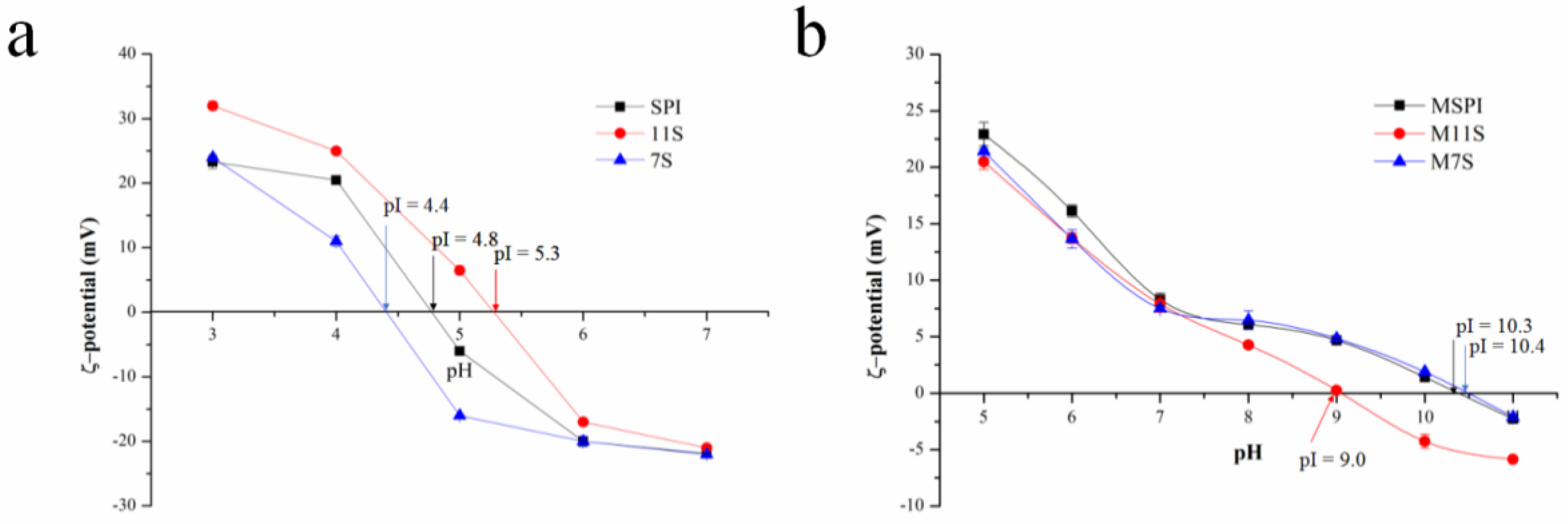 Molecules 28 03078 g001