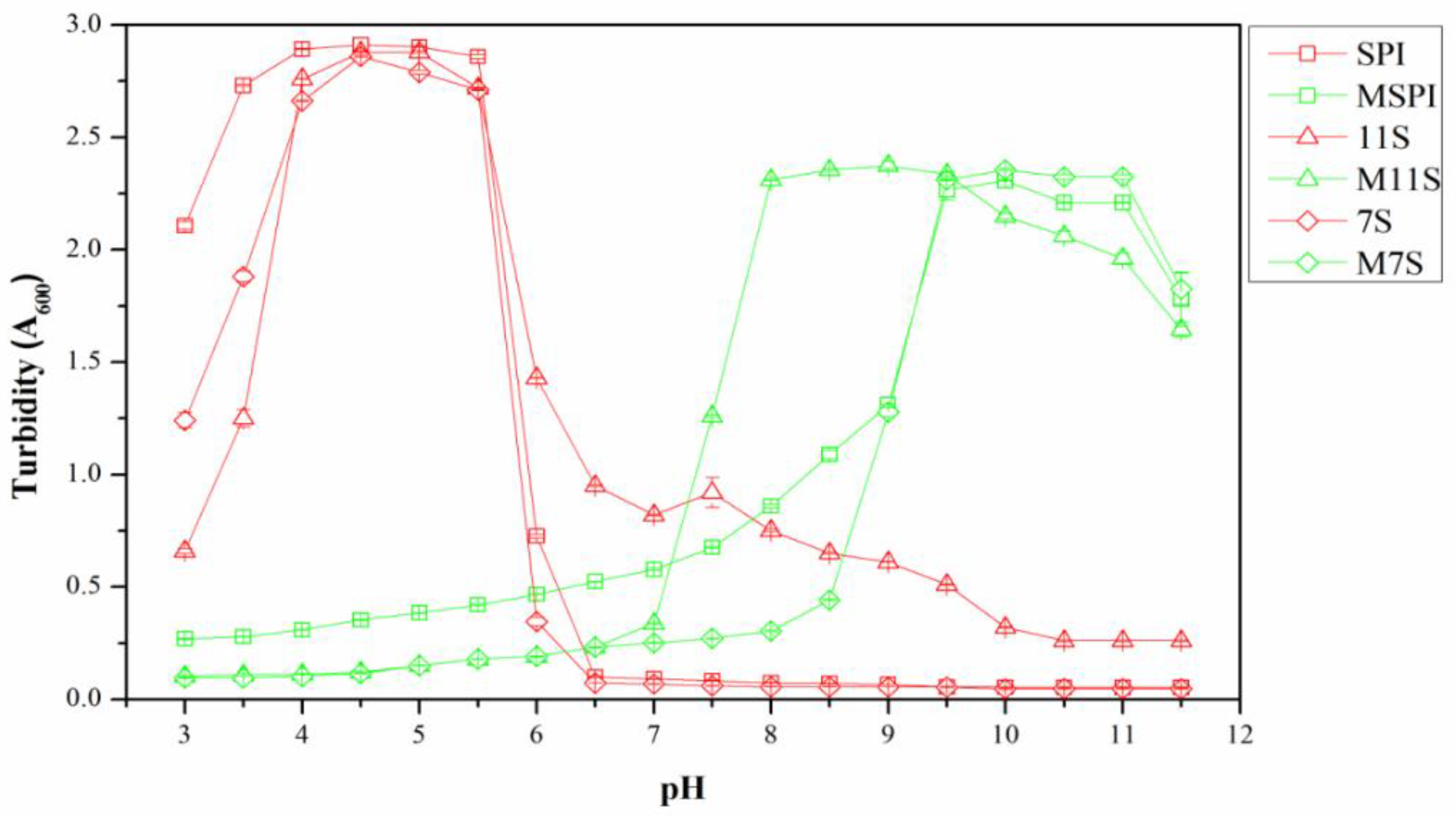Molecules 28 03078 g002