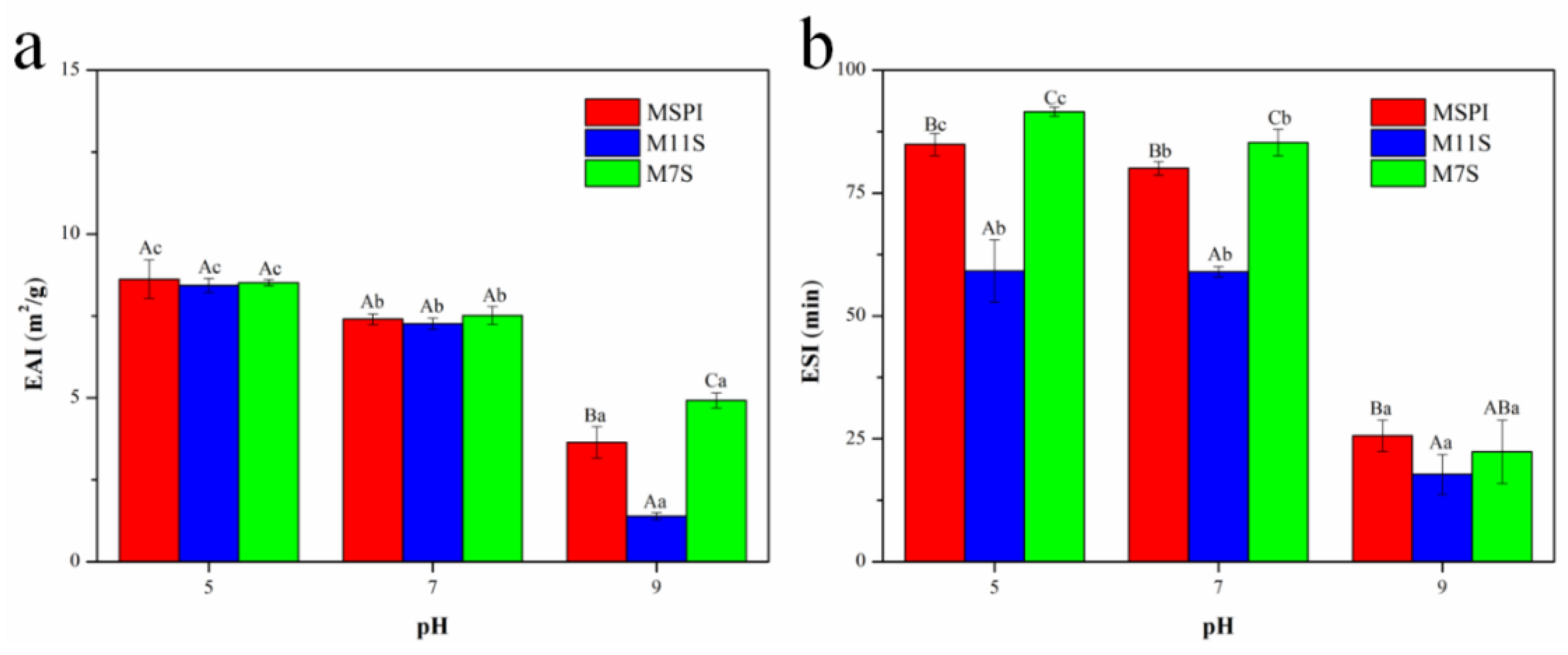 Molecules 28 03078 g005