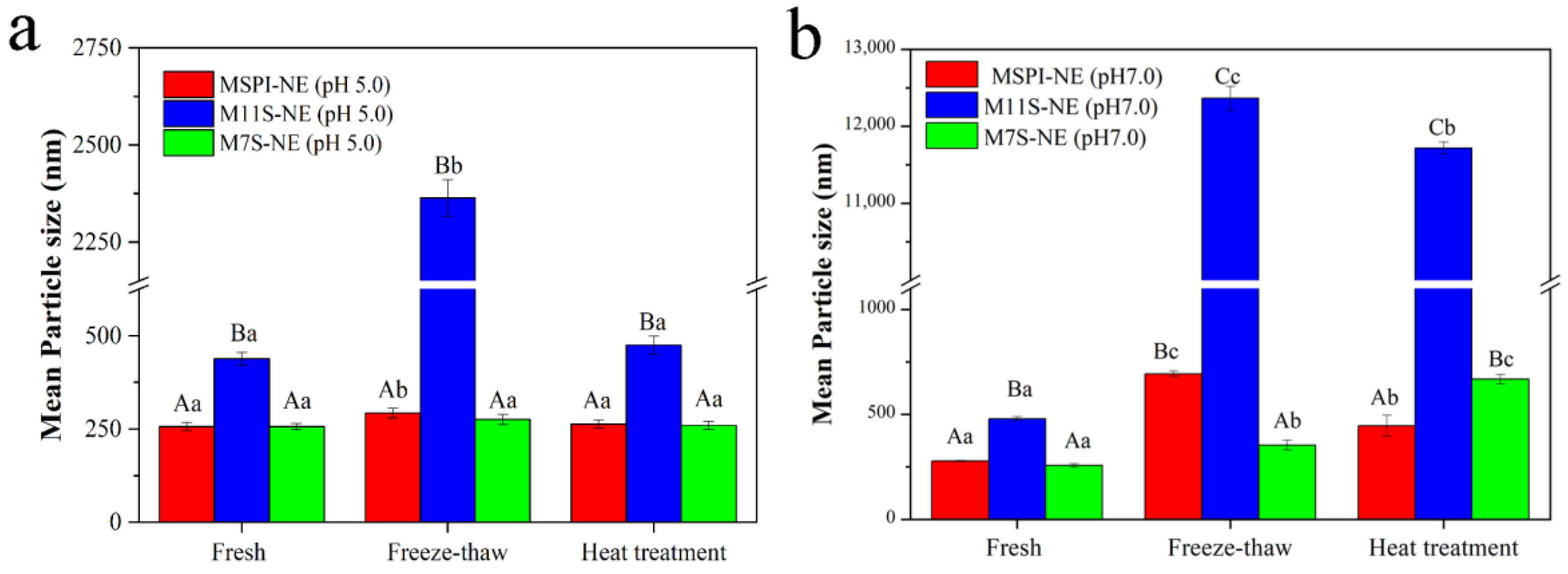 Molecules 28 03078 g009