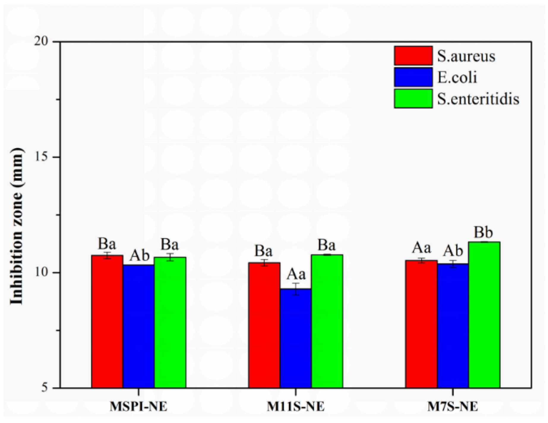 Molecules 28 03078 g010