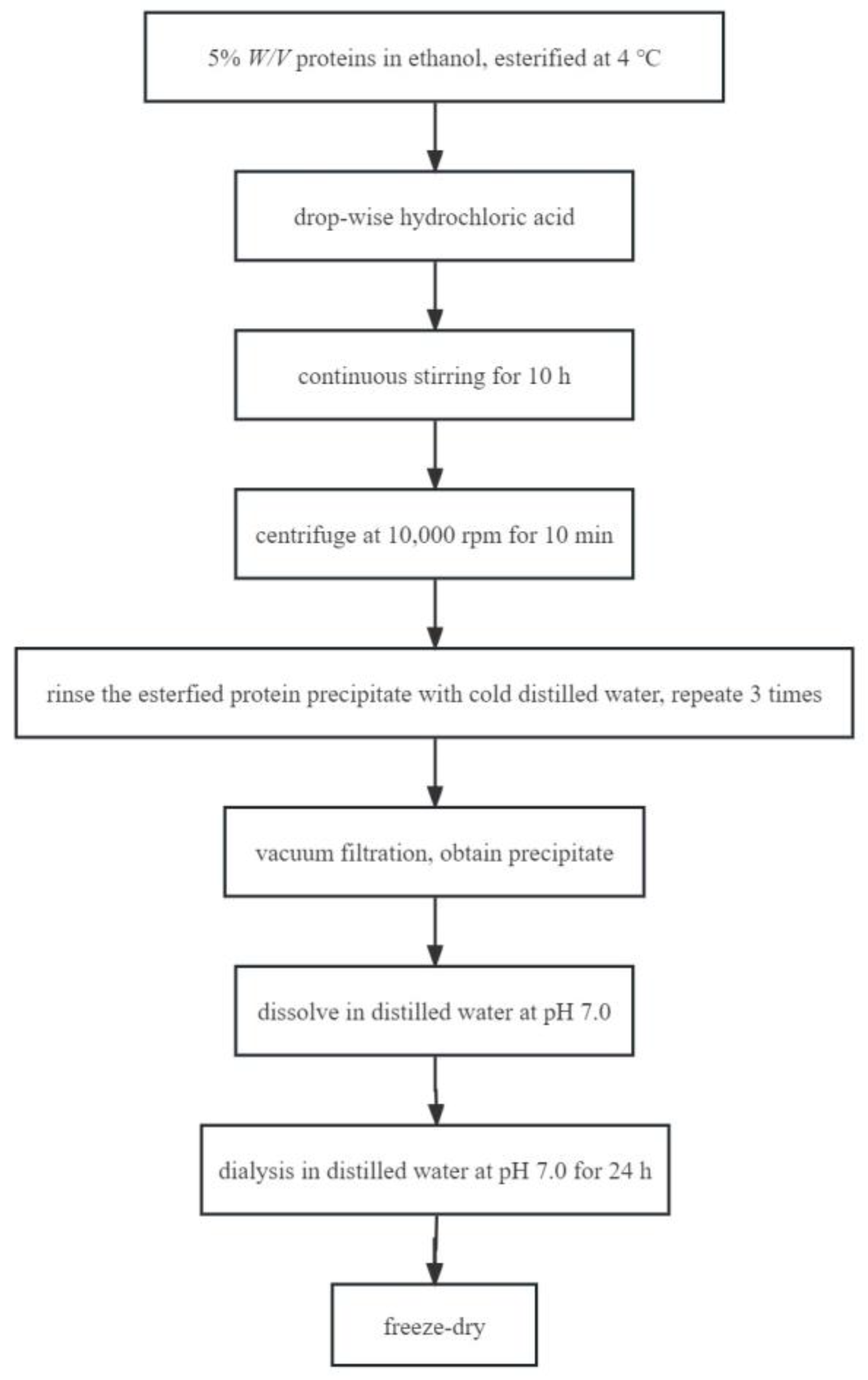 Molecules 28 03078 g011