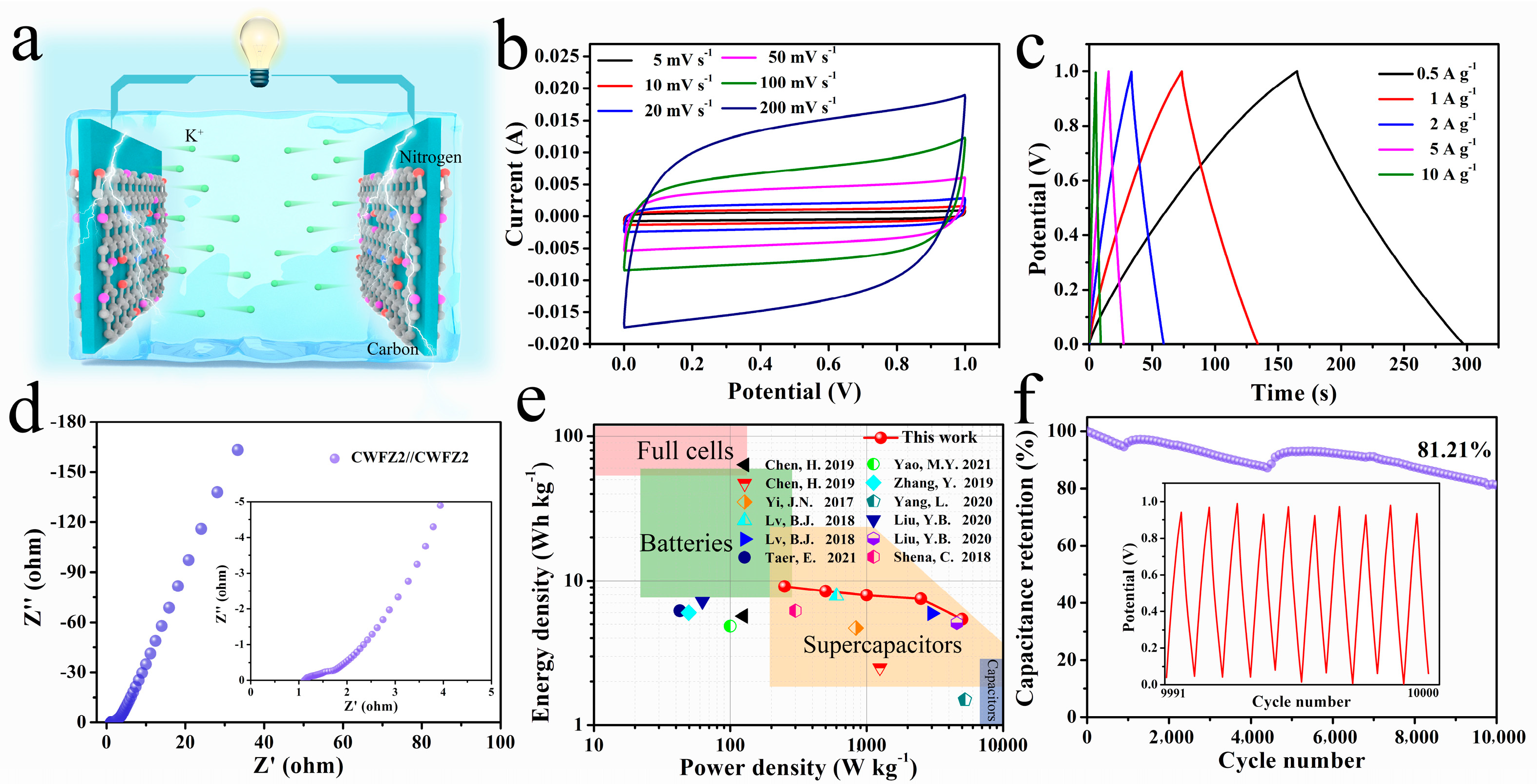 Molecules 28 03081 g006