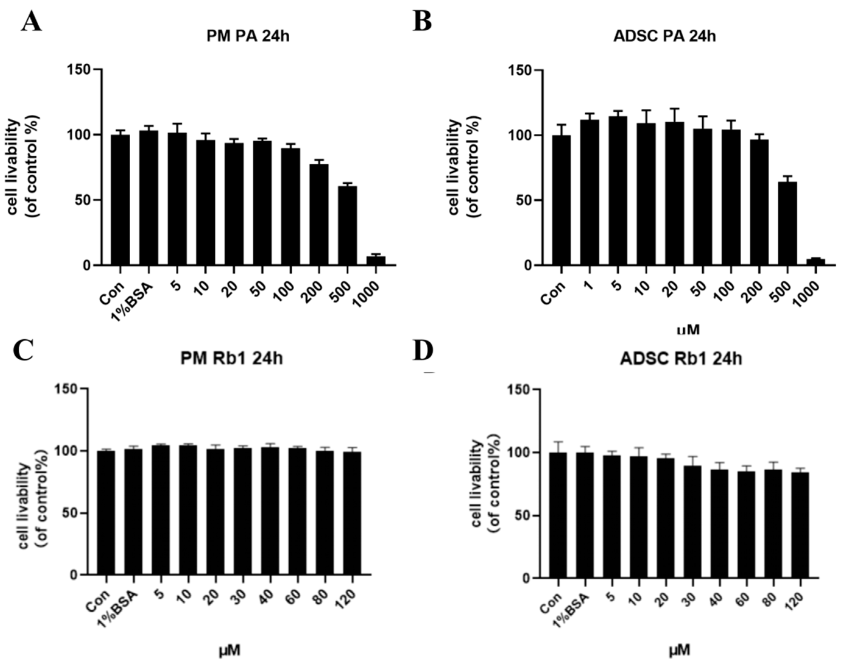Molecules 28 03083 g003