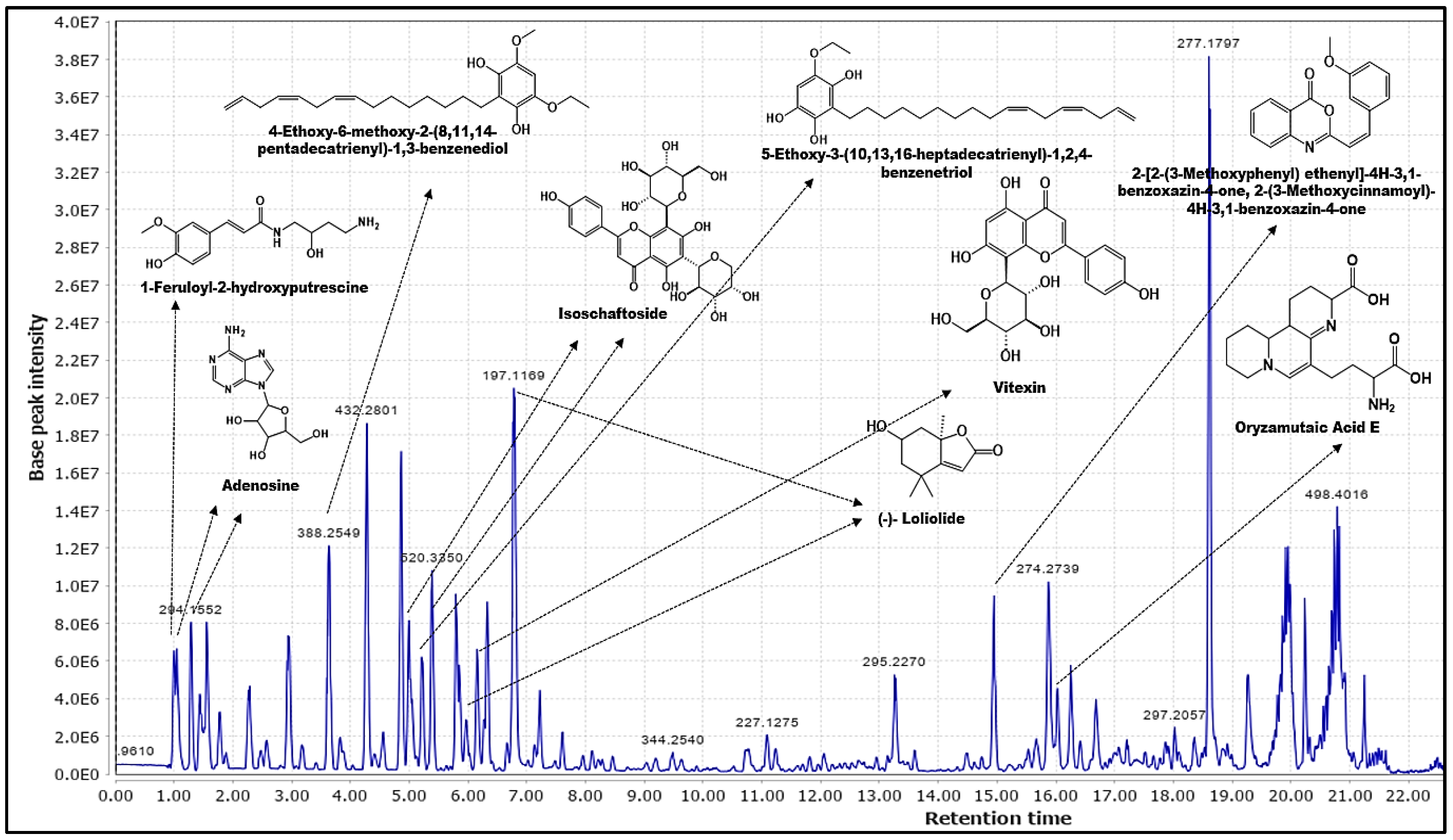 Molecules 28 03111 g002