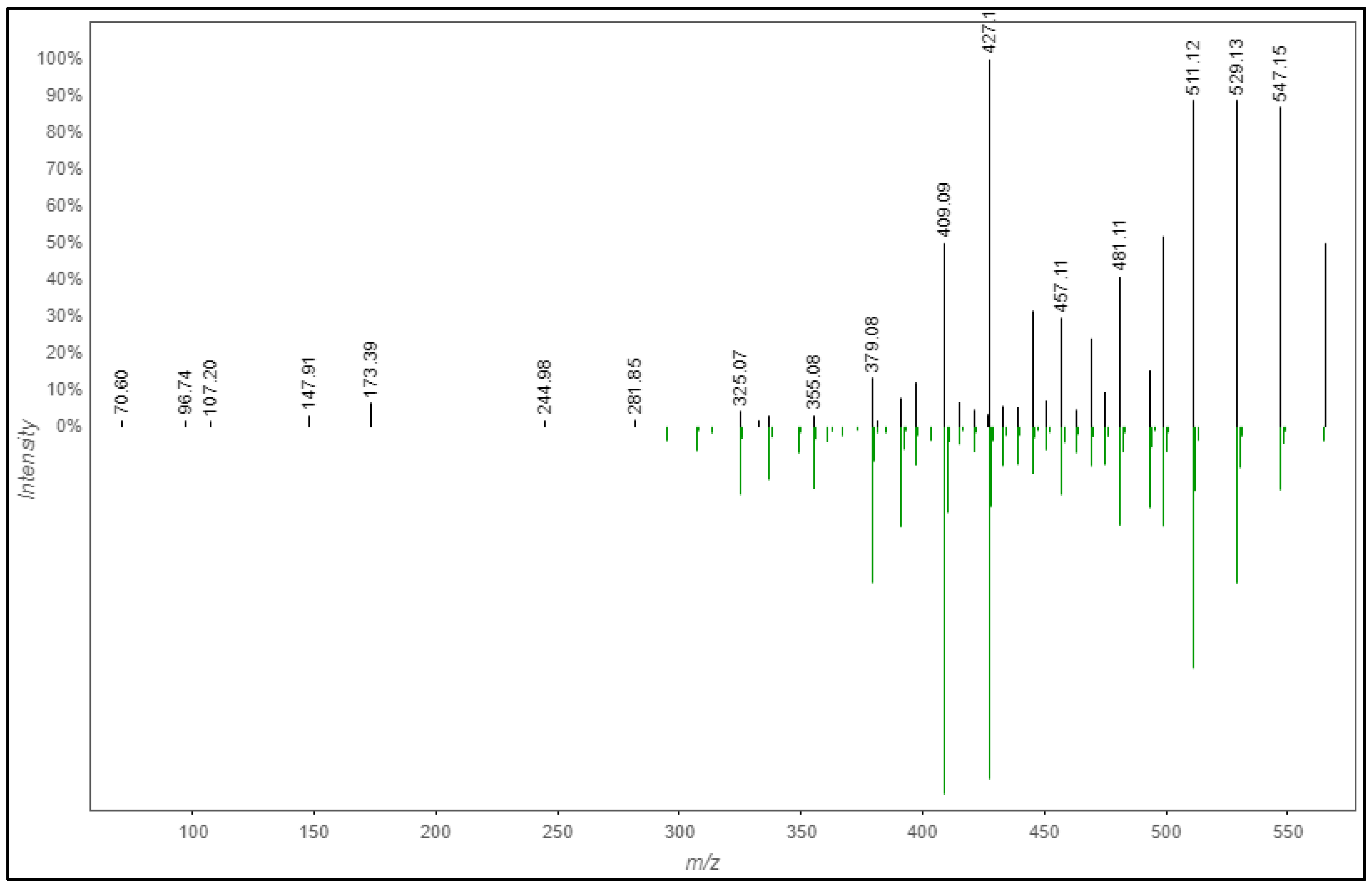Molecules 28 03111 g004