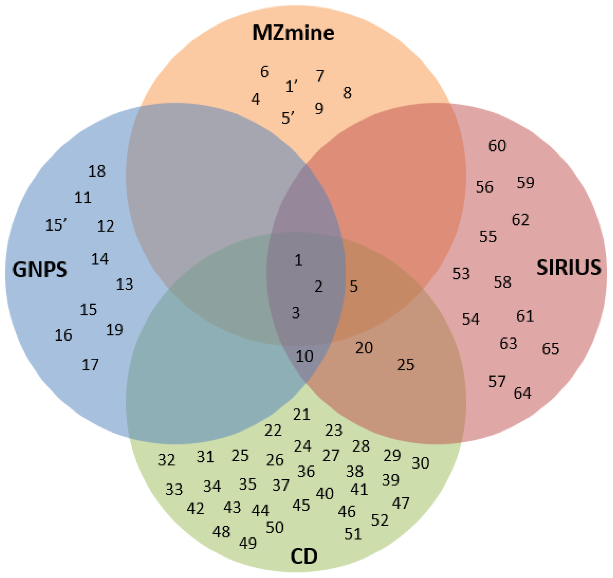 Molecules 28 03111 g008