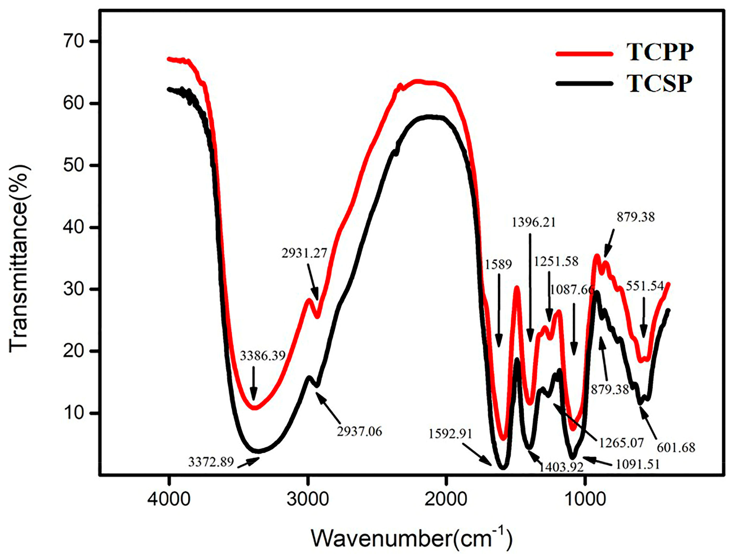 Molecules 28 03114 g001 Molecules 28 03114 g001