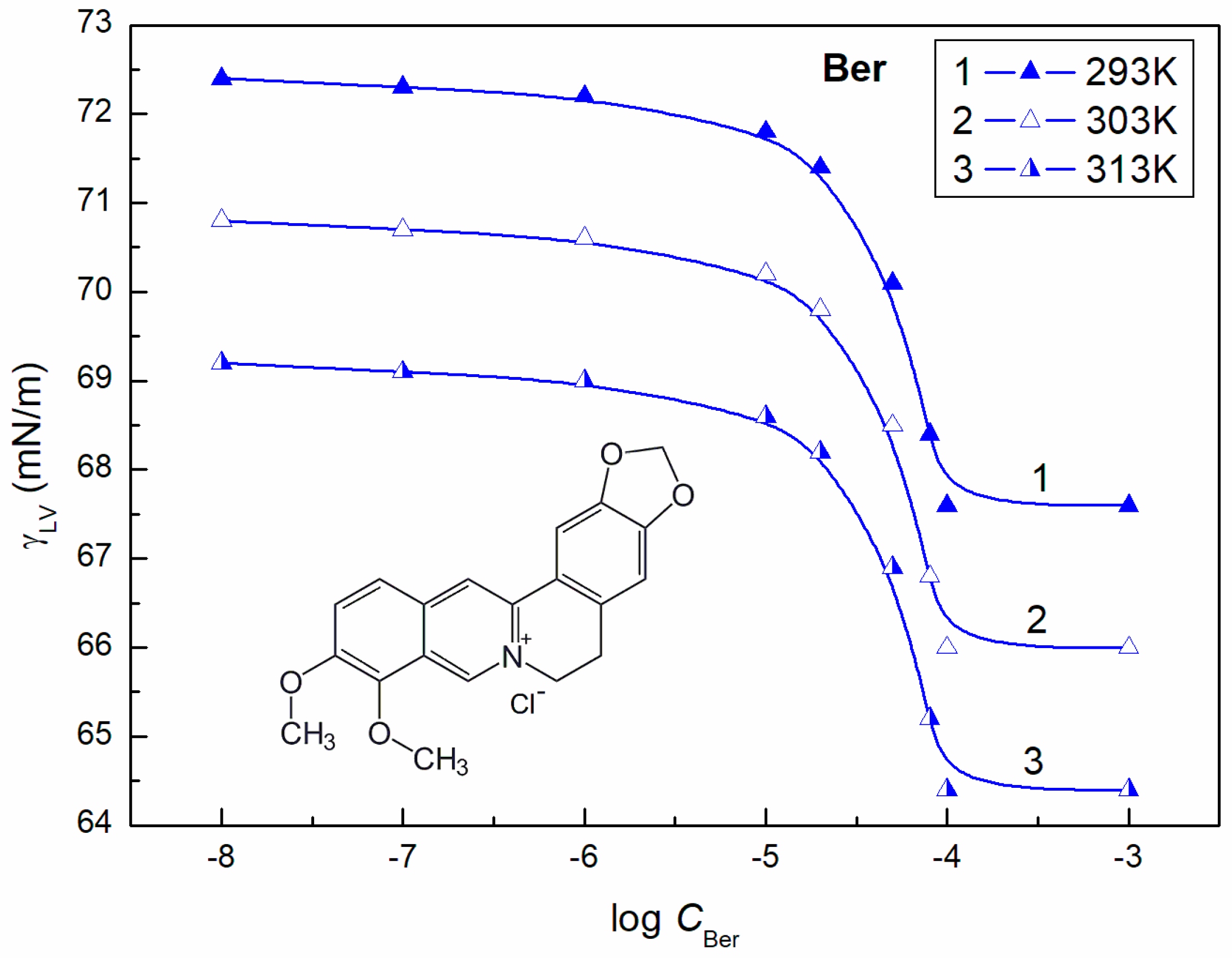 Molecules 28 03115 g001