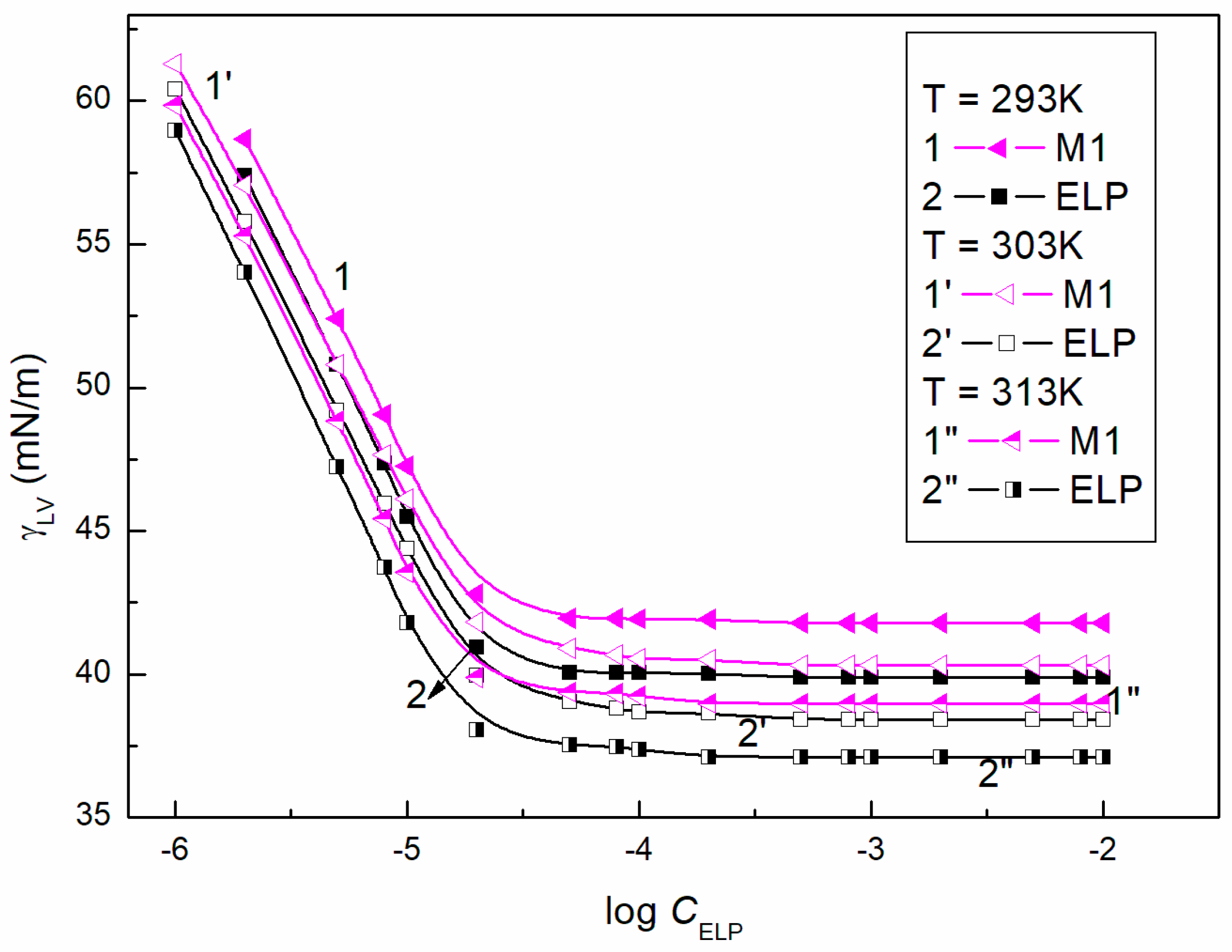 Molecules 28 03115 g002