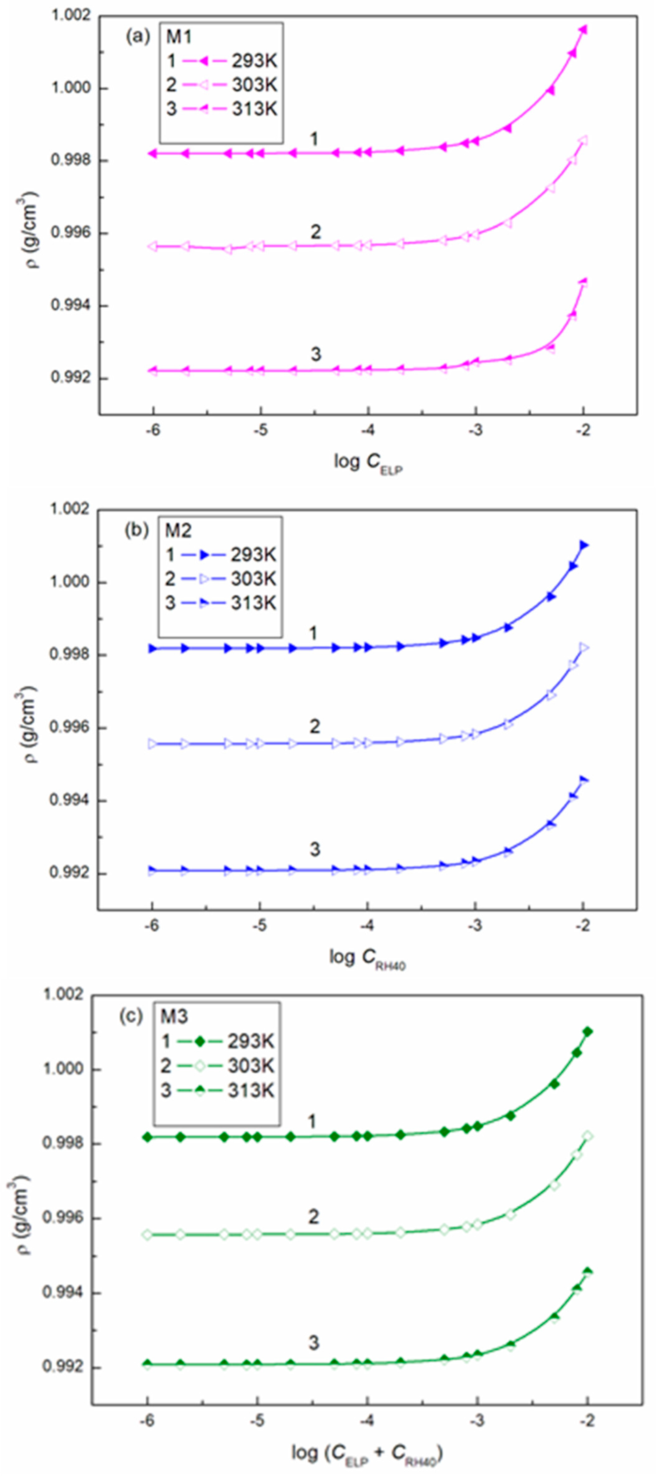 Molecules 28 03115 g006