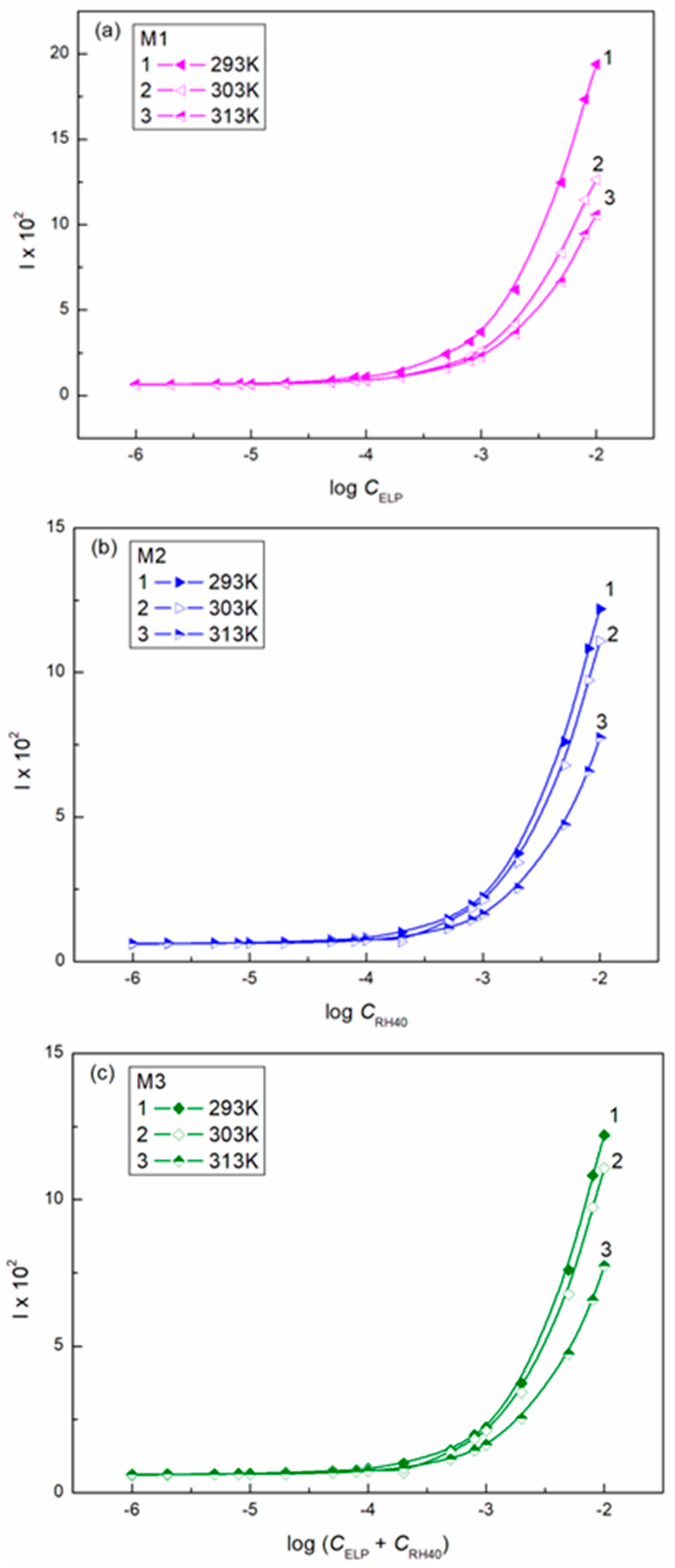 Molecules 28 03115 g007