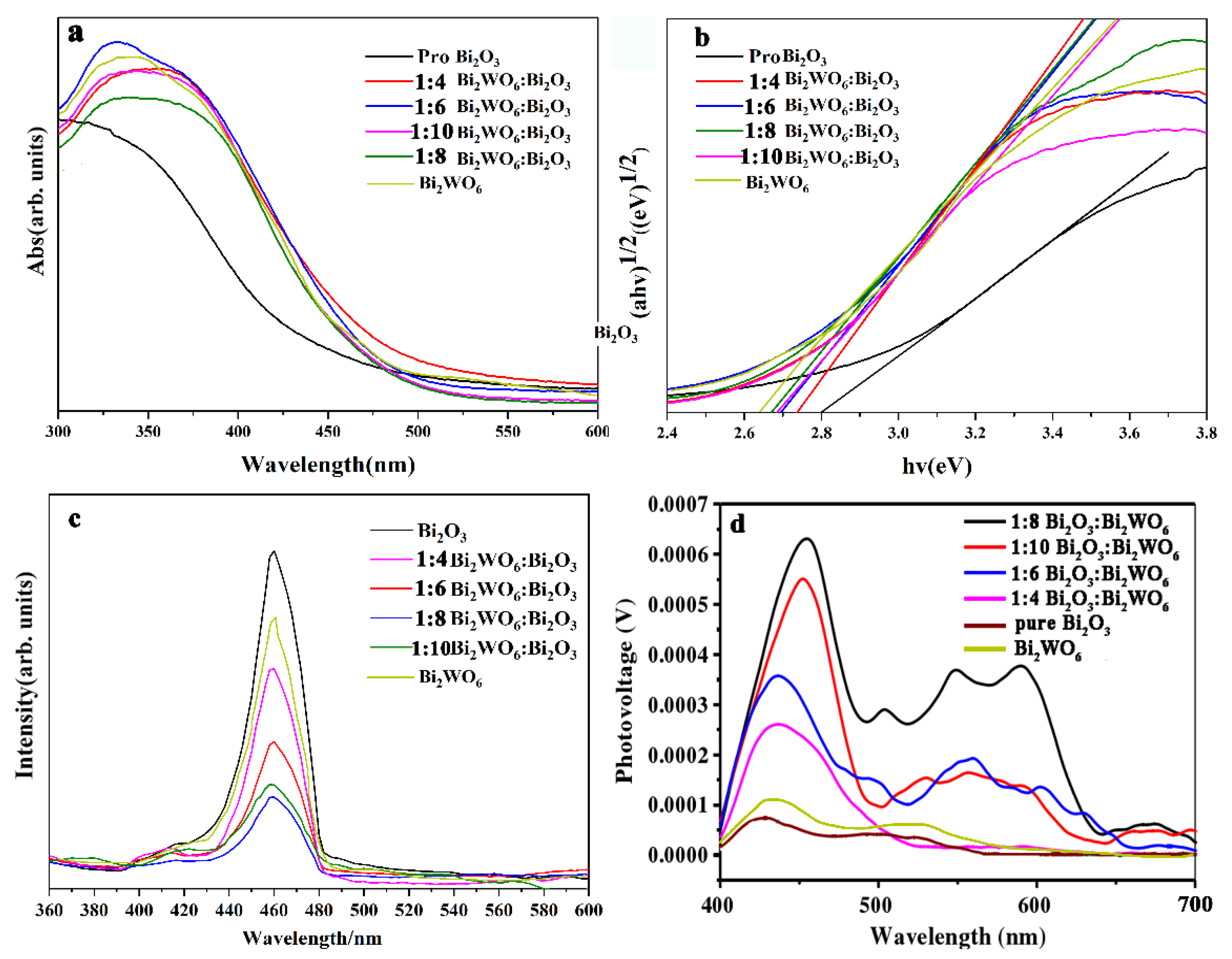 Molecules 28 03123 g005 Molecules 28 03123 g005