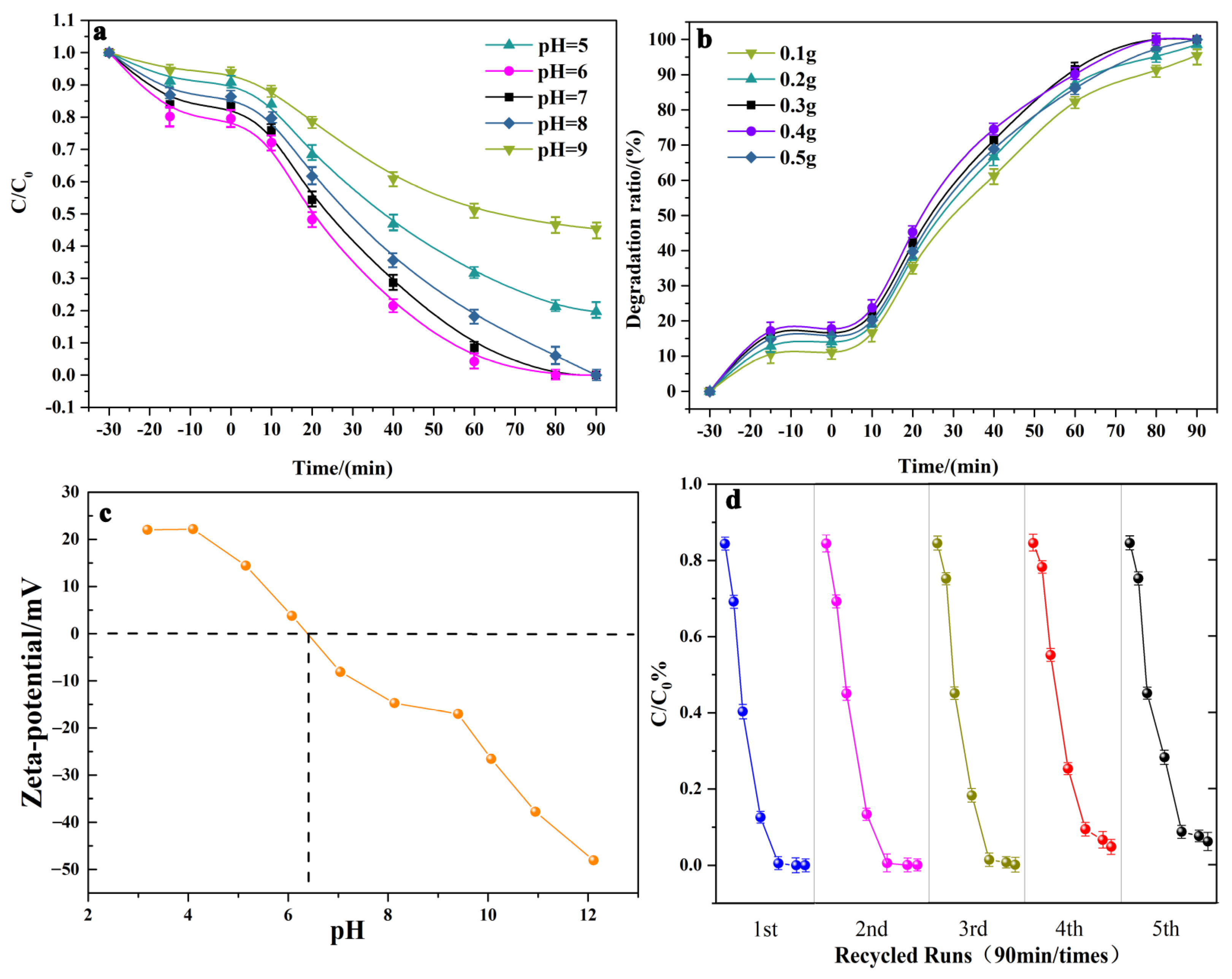 Molecules 28 03123 g008 Molecules 28 03123 g008