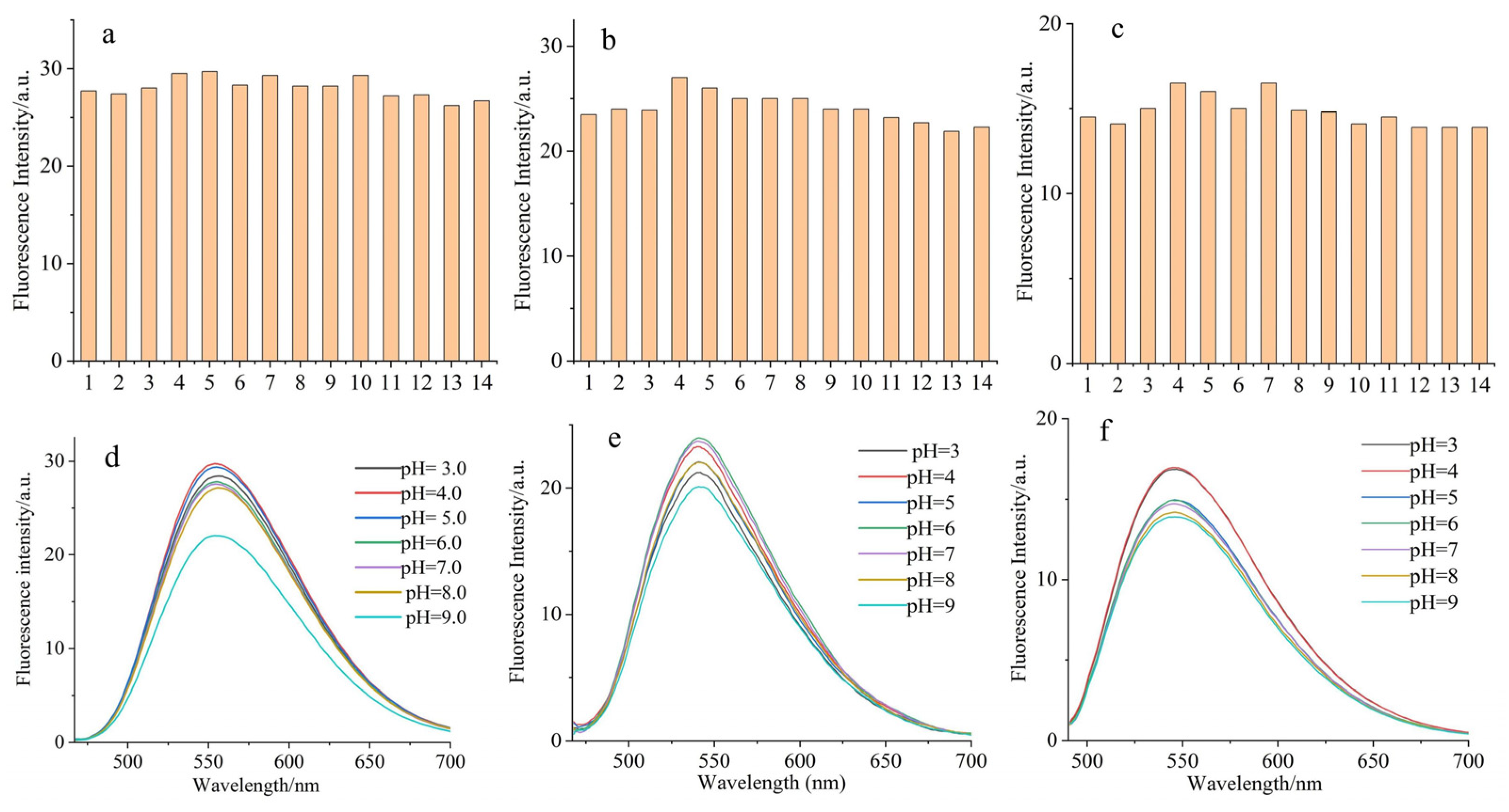 Molecules 28 03126 g003