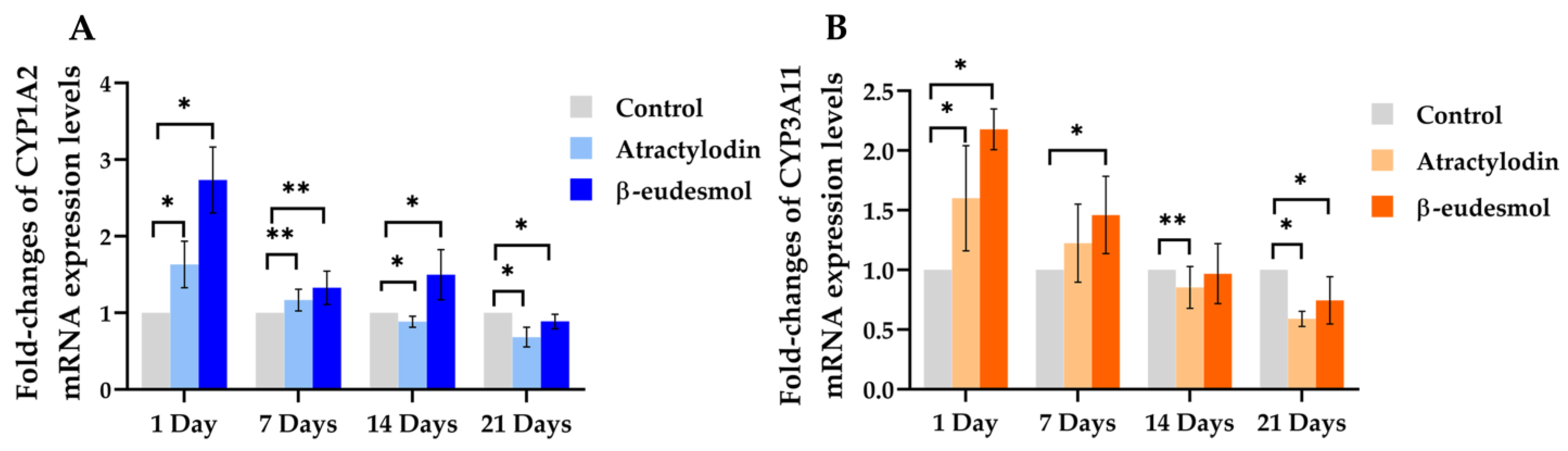 Molecules 28 03140 g001 Molecules 28 03140 g001