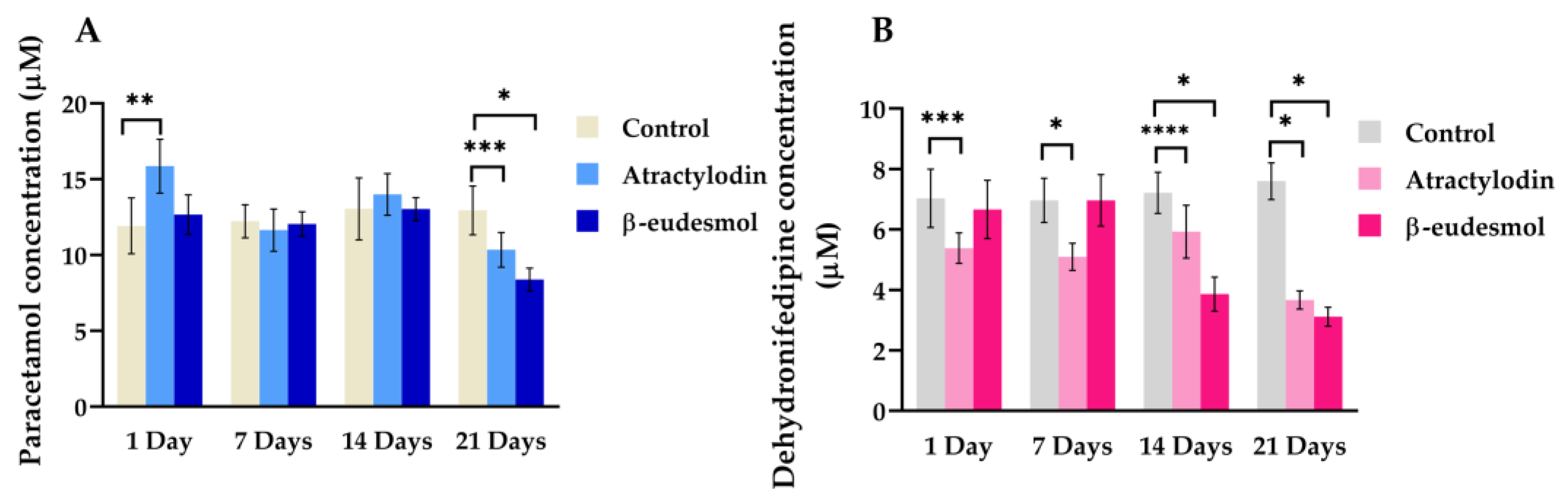 Molecules 28 03140 g003 Molecules 28 03140 g003