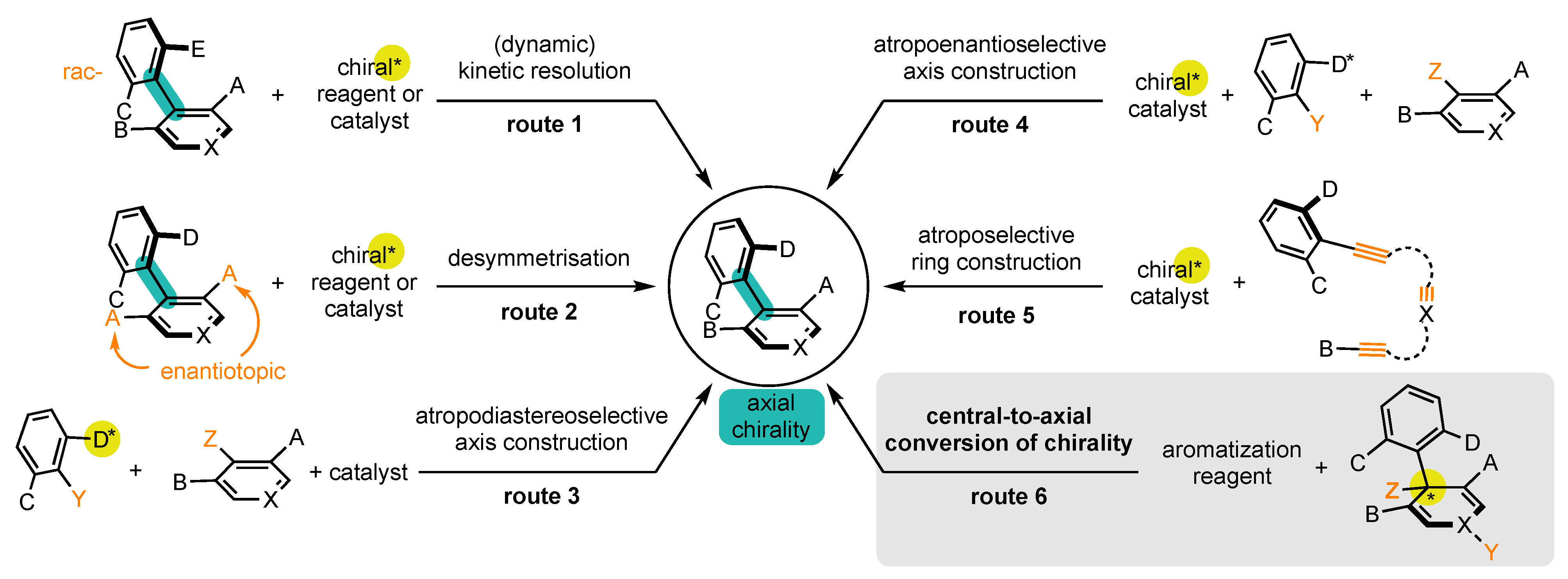 Molecules 28 03142 sch001