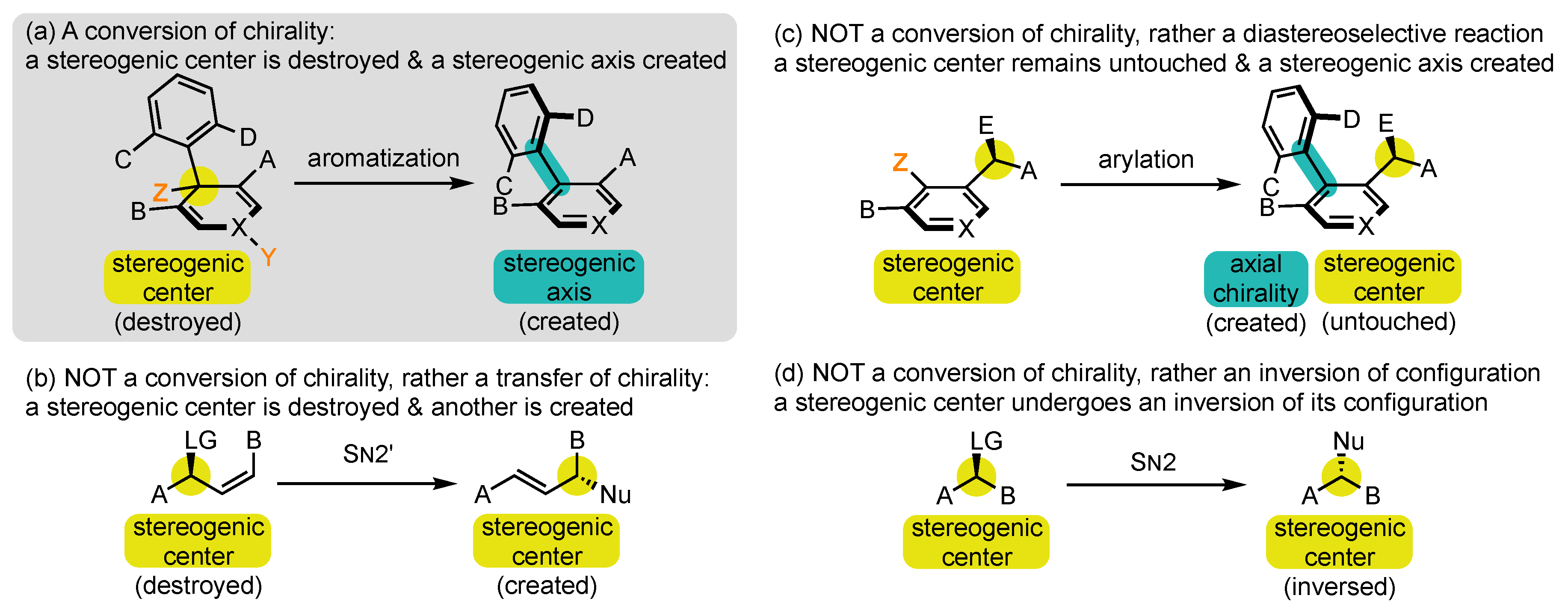 Molecules 28 03142 sch002