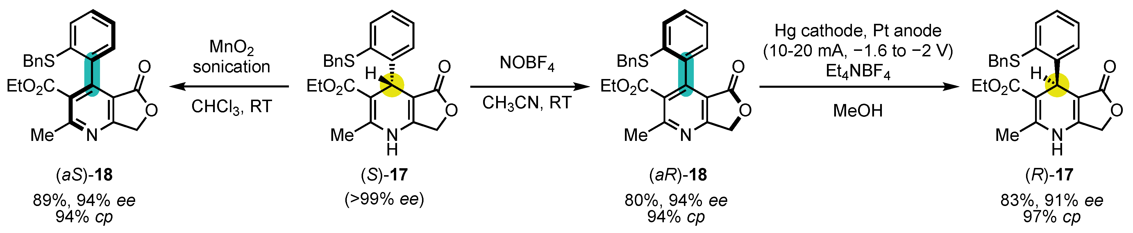 Molecules 28 03142 sch007